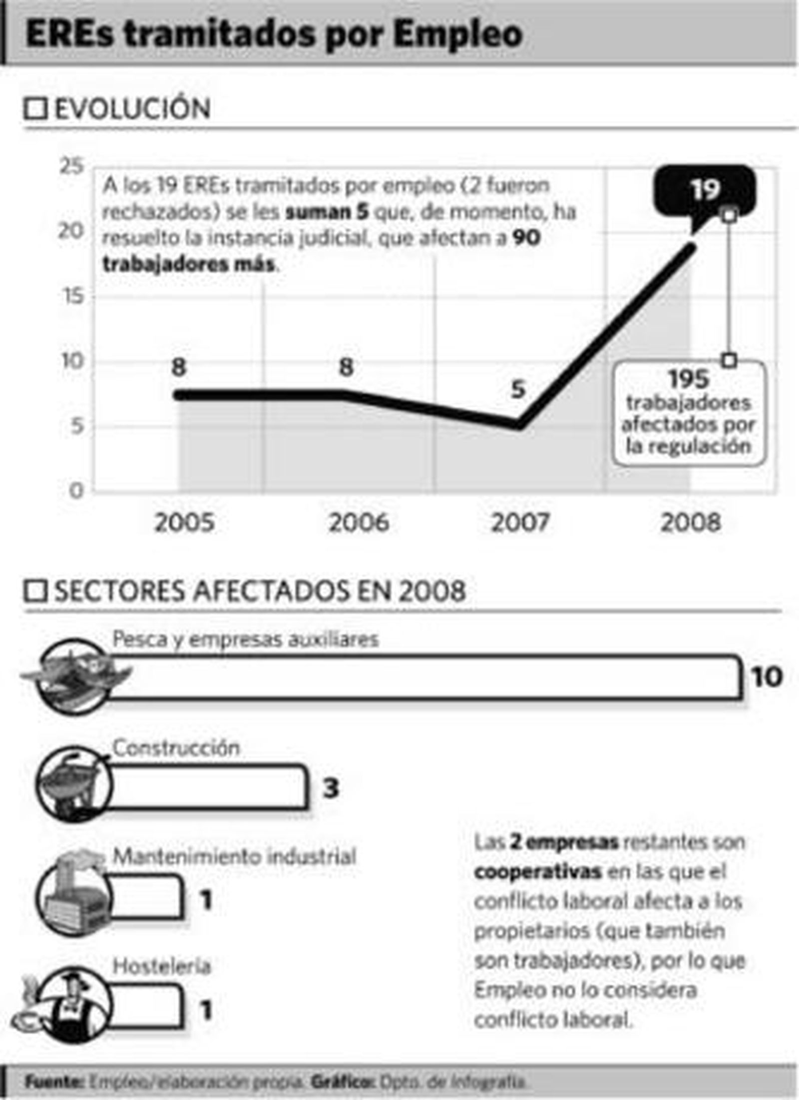 El 21% de los concursos de acreedores ha llegado de la mano de particulares