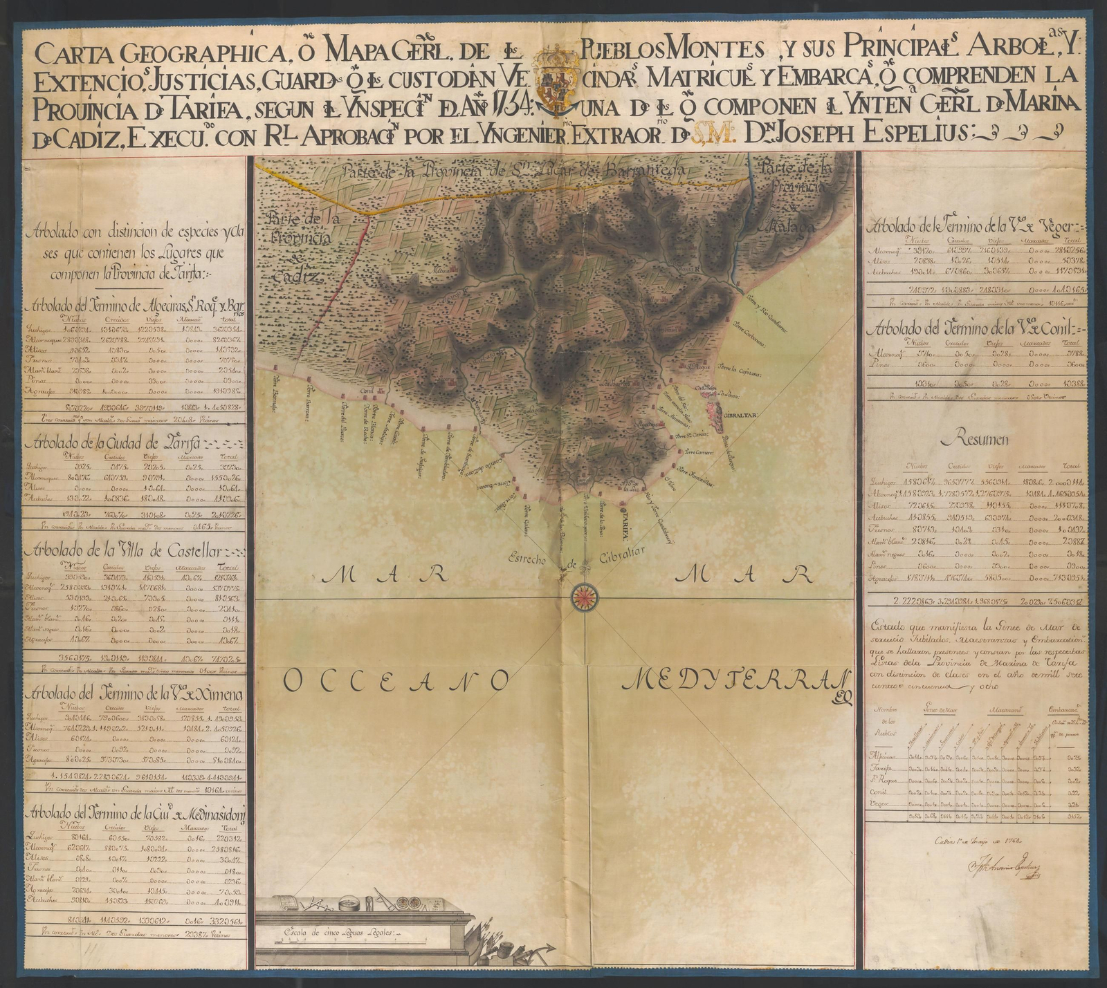 El plano de la provincia marítima de Tarifa de Joseph Antonio Espelius y Espresy (1764).