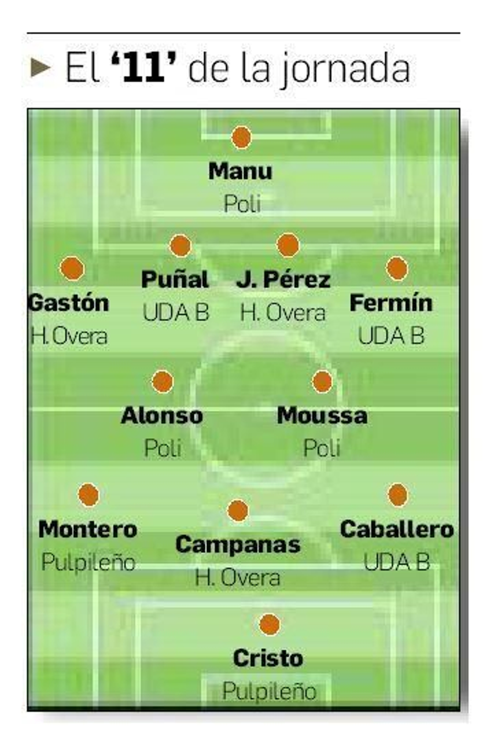 Once ideal almeriense de la 6ª jornada.
