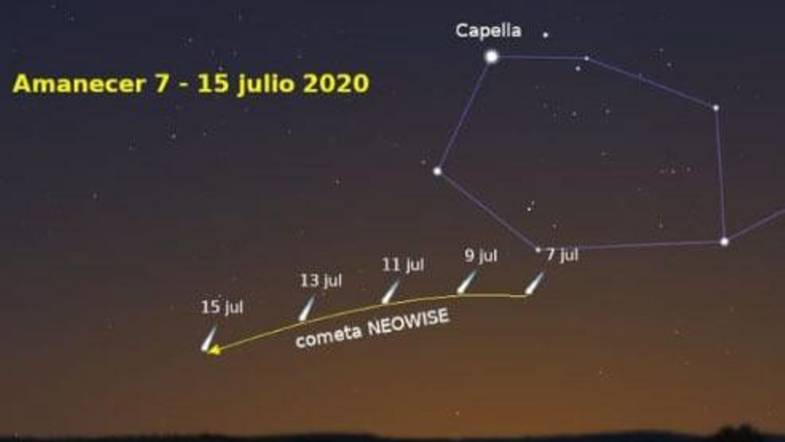 Cómo ver el cometa Neowise