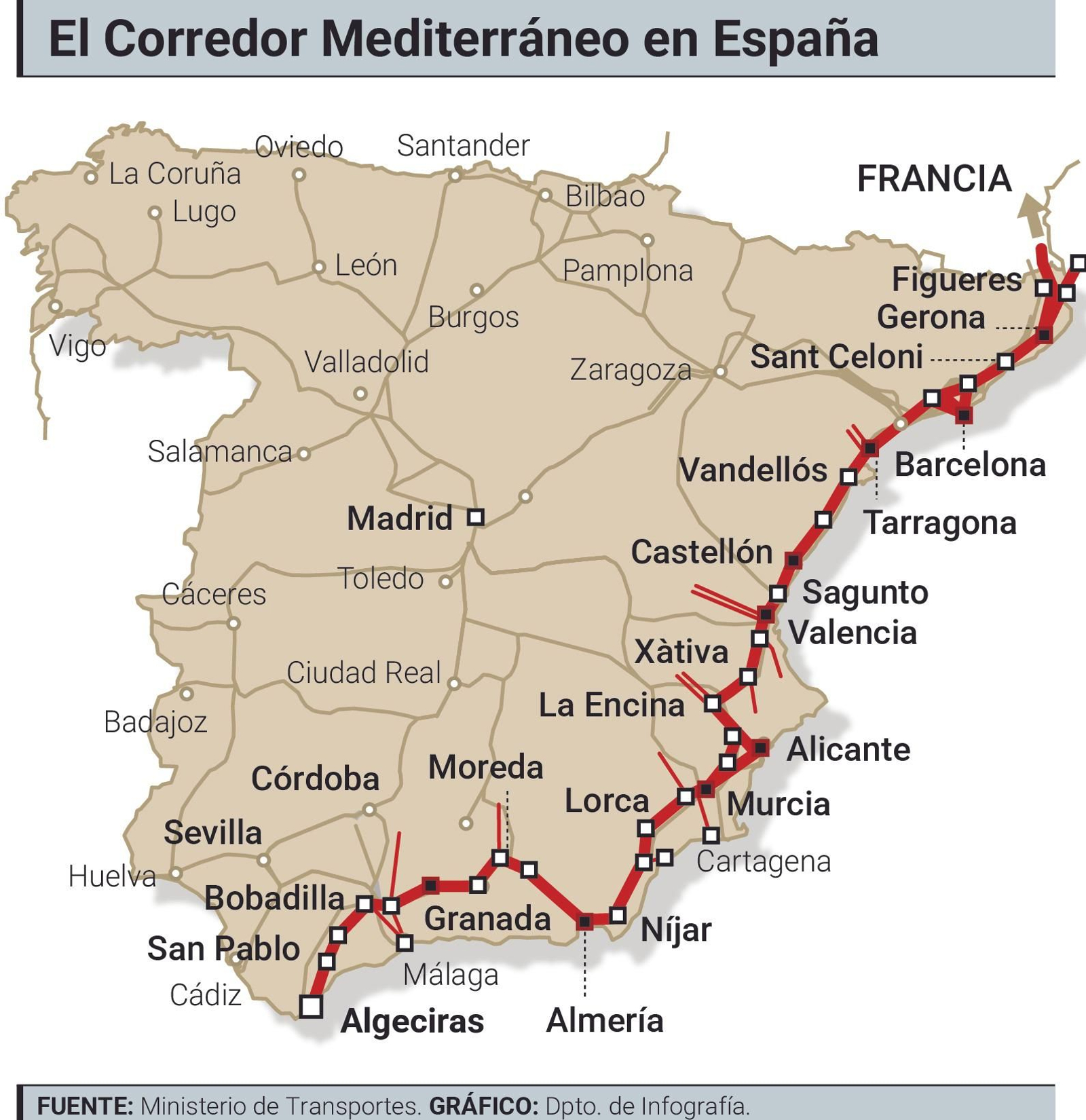 El Corredor Mediterráneo en España El Corredor Mediterráneo en España