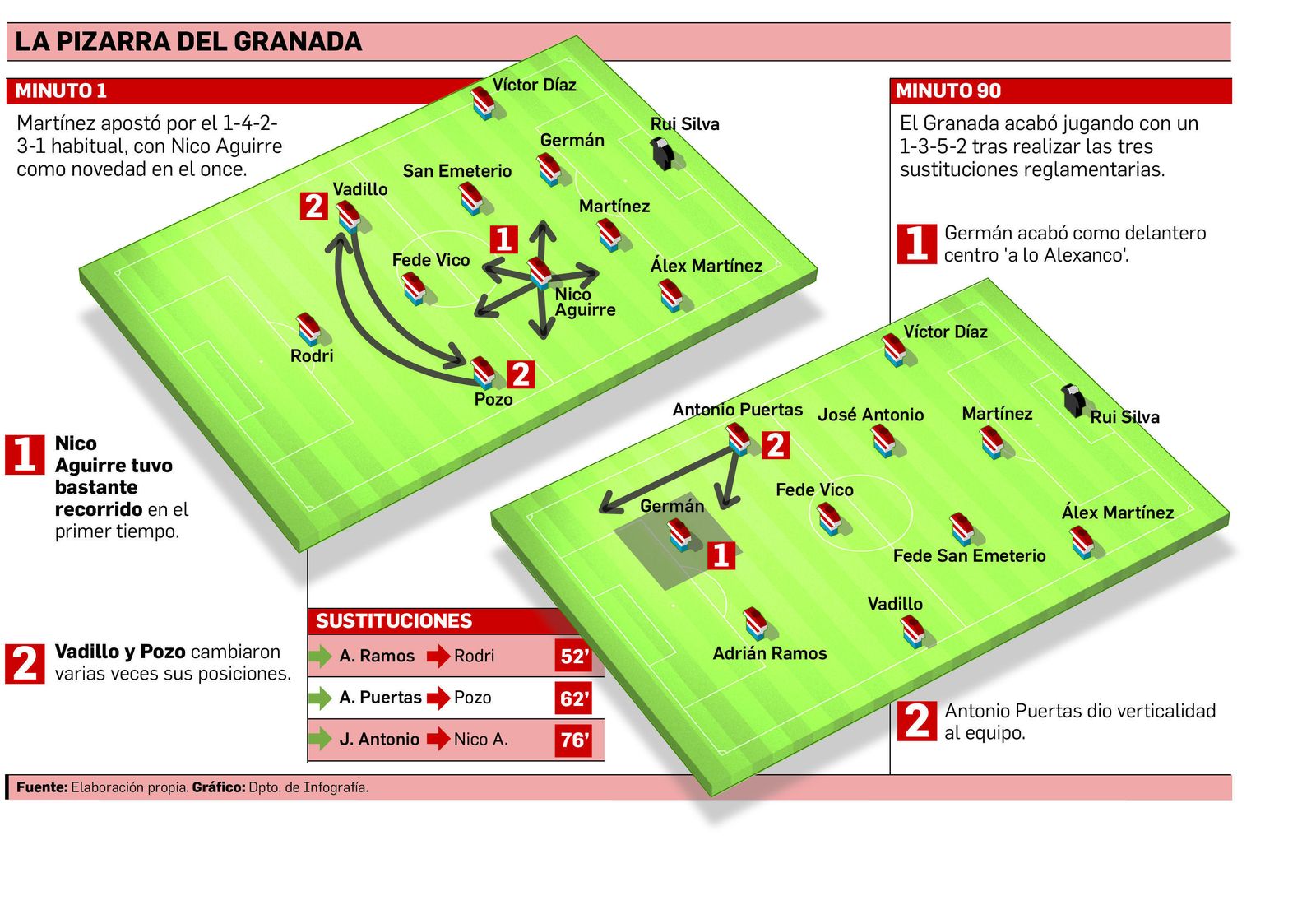 Antonio Puertas pugna por el esférico con Escassi.