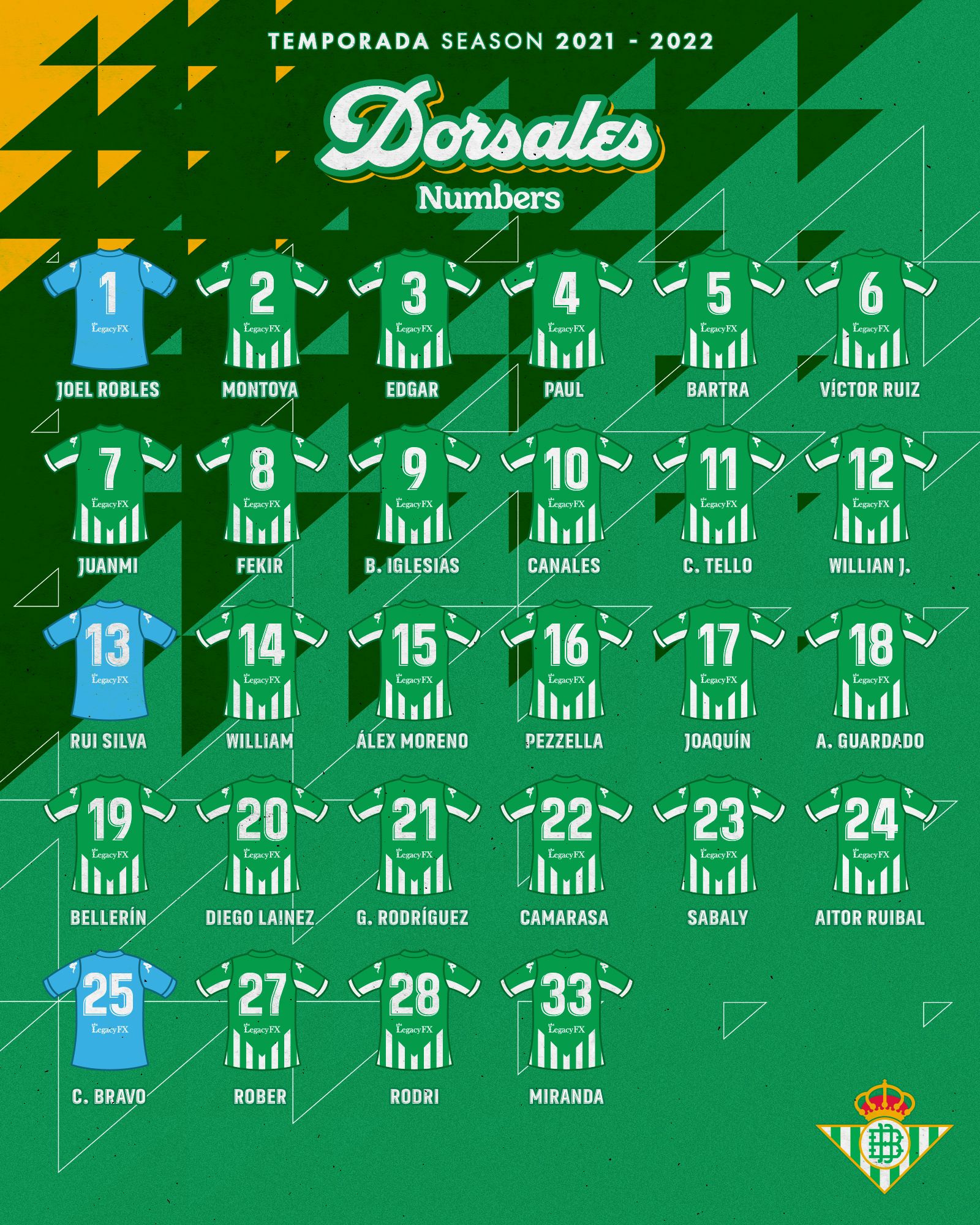 Los dorsales del Betis.