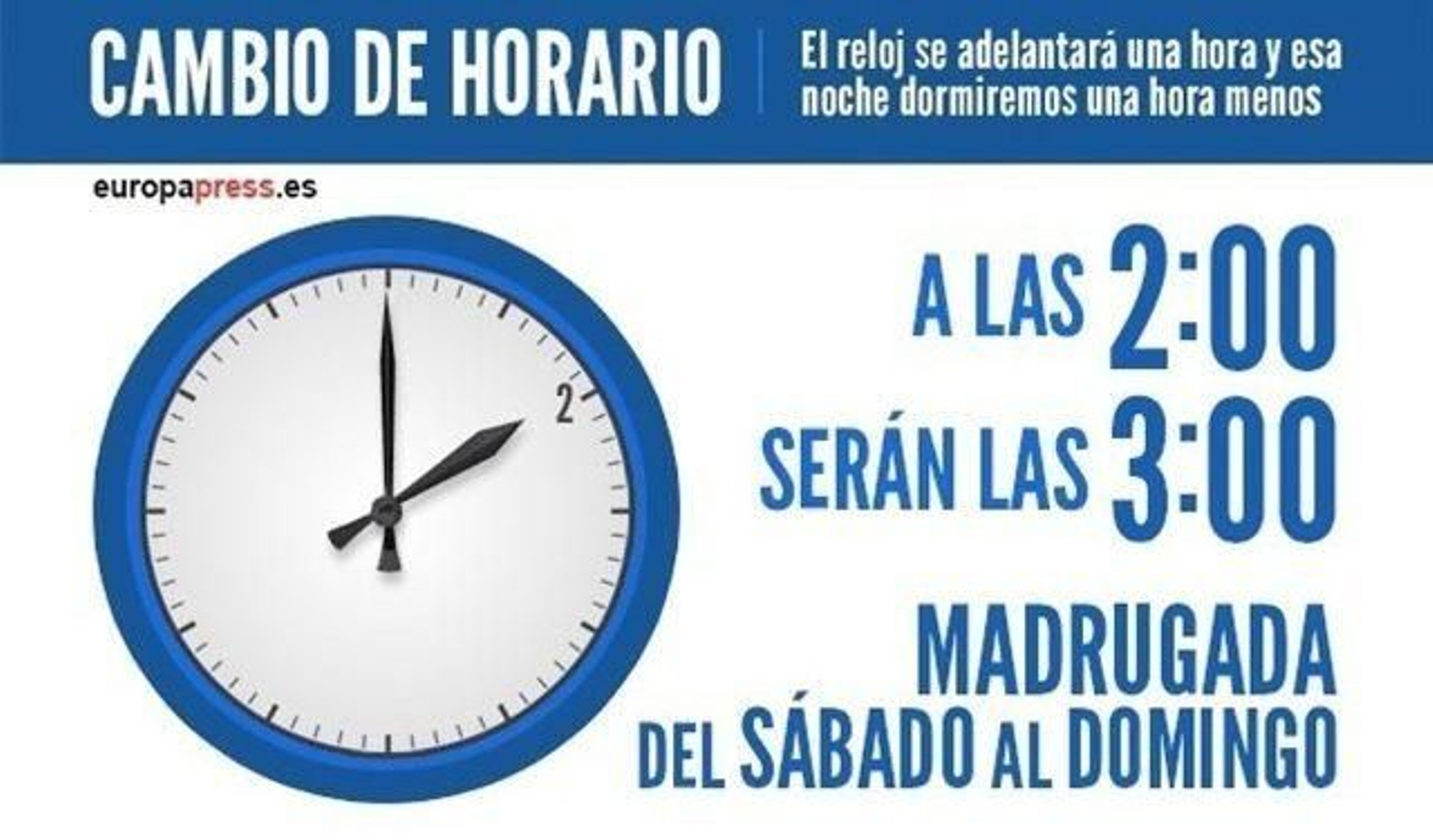 El domingo que viene tocarä cambiar un año mäs los relojes