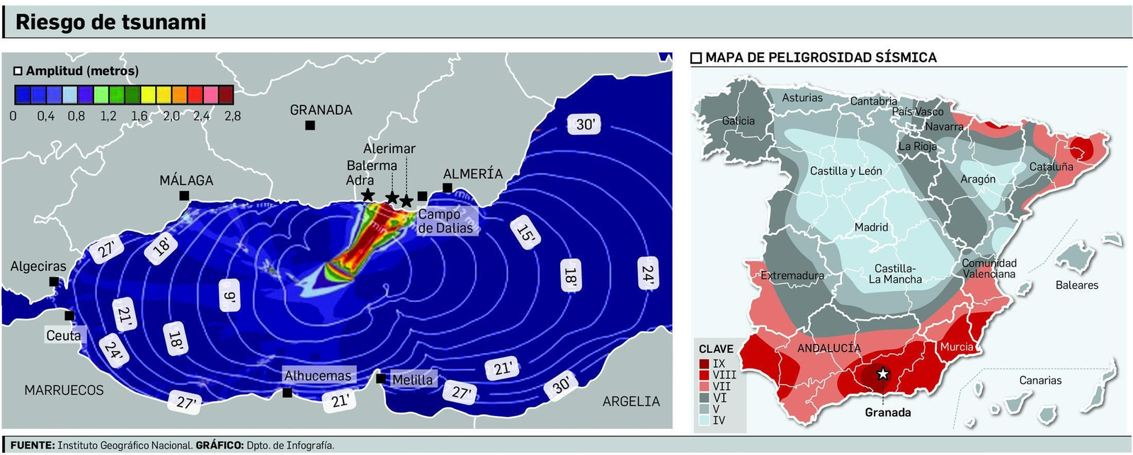 Expertos hallan una ‘fuente’ de tsunamis que amenza Almería
