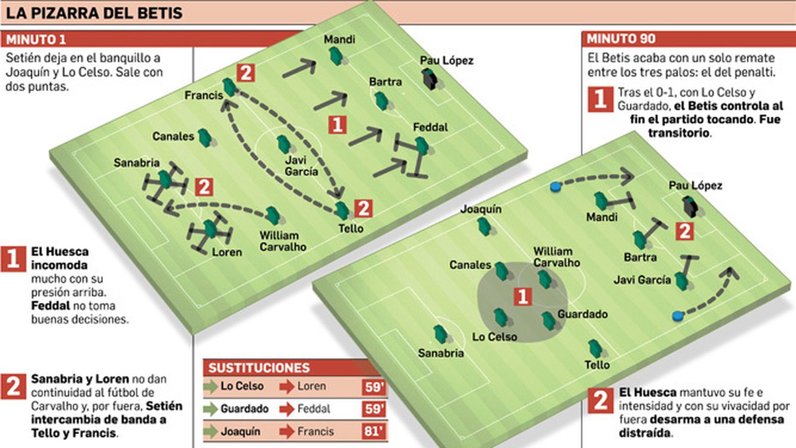 Departamento de Infografía