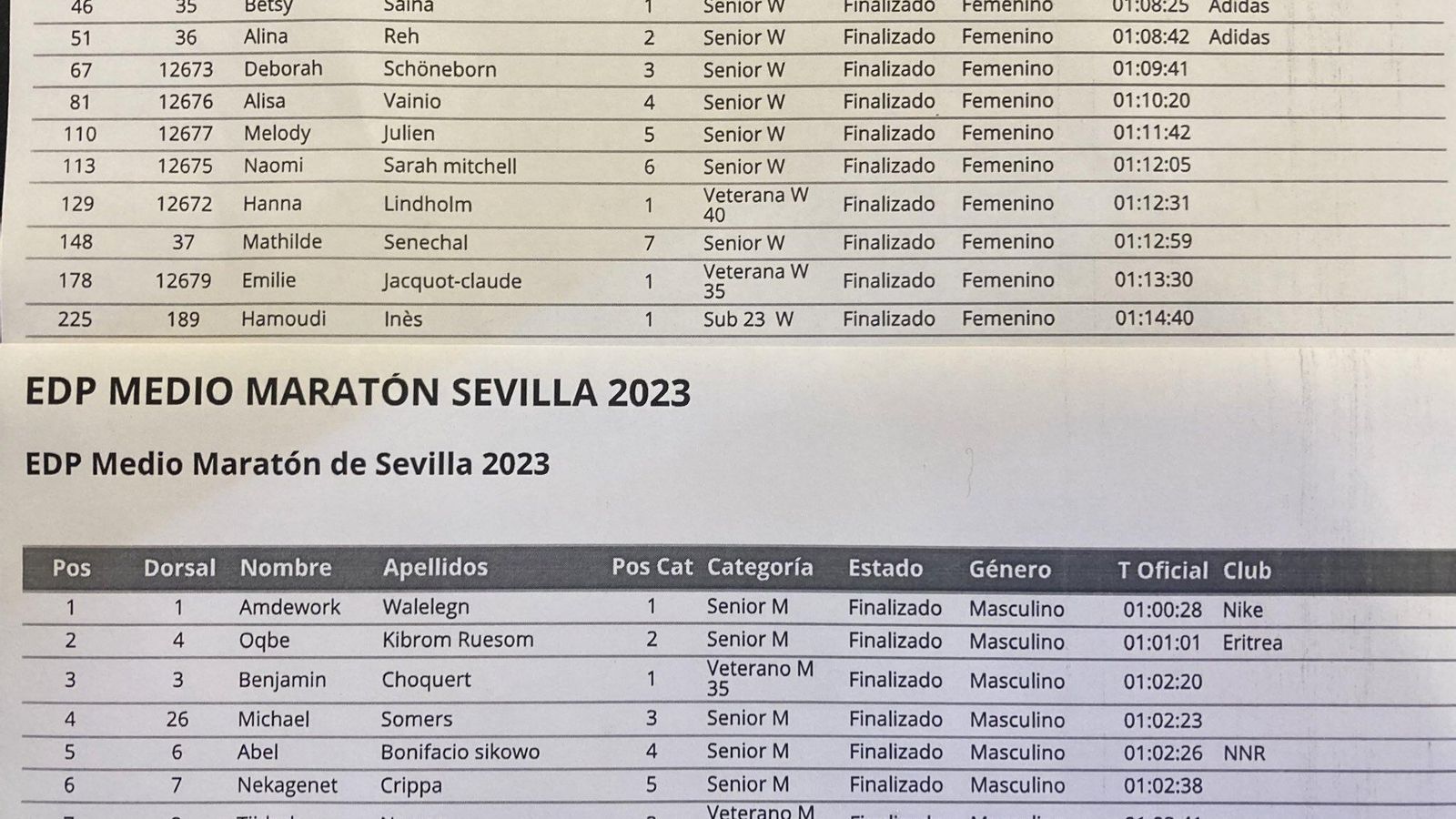 Los diez primeros clasificados en las categorías femenina y masculina.