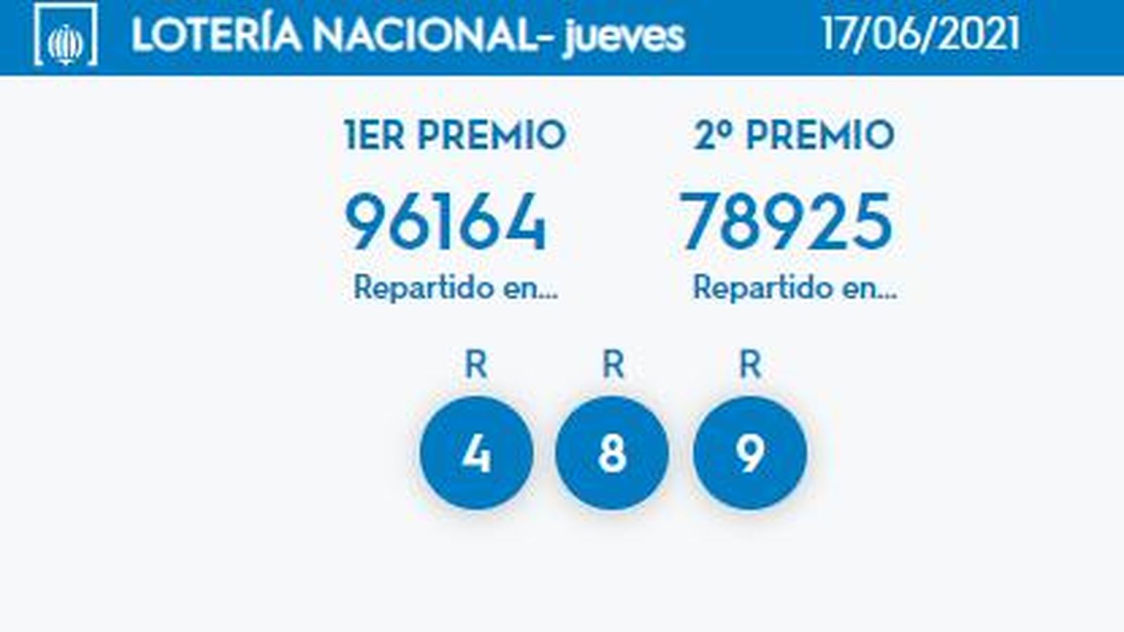 Lotería Nacional del jueves 17 de junio de 2021