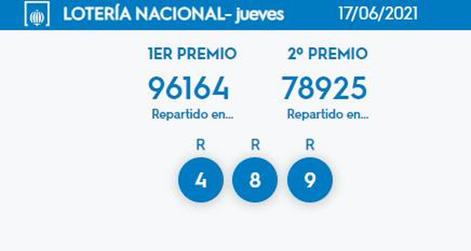 Lotería Nacional del jueves 17 de junio de 2021