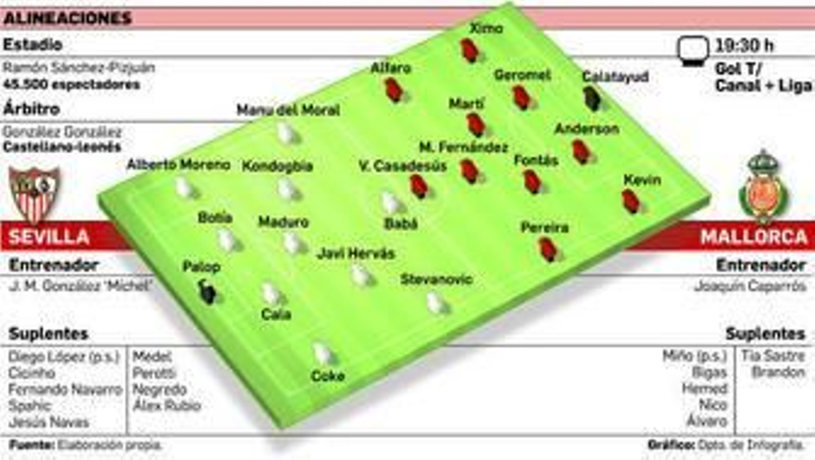 Stevanovic sonríe ante Rakitic, en segundo plano difuminado.