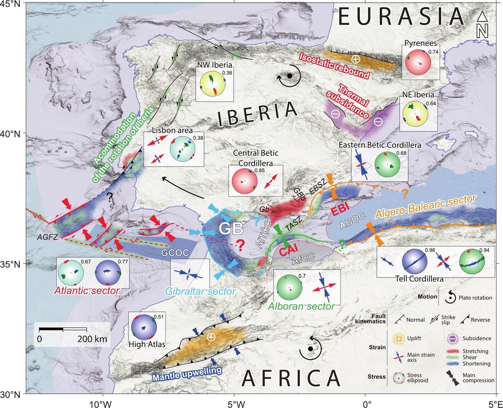 Modelo geodinámico de Iberia y el noroeste de África. Se representan los cuatro sectores a lo largo del límite de placas entre Eurasia y África. Los recuadros muestran los ejes de tensión y deformación más representativos en cada región. El número situado junto a los estereogramas indica la relación de tensiones (R).
