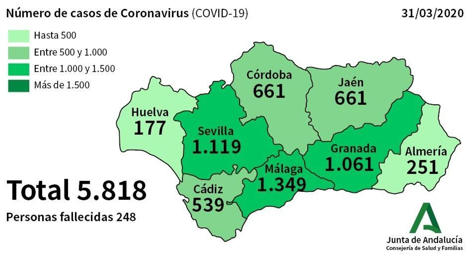 Huelva suma nueve casos positivos por coronavirus
