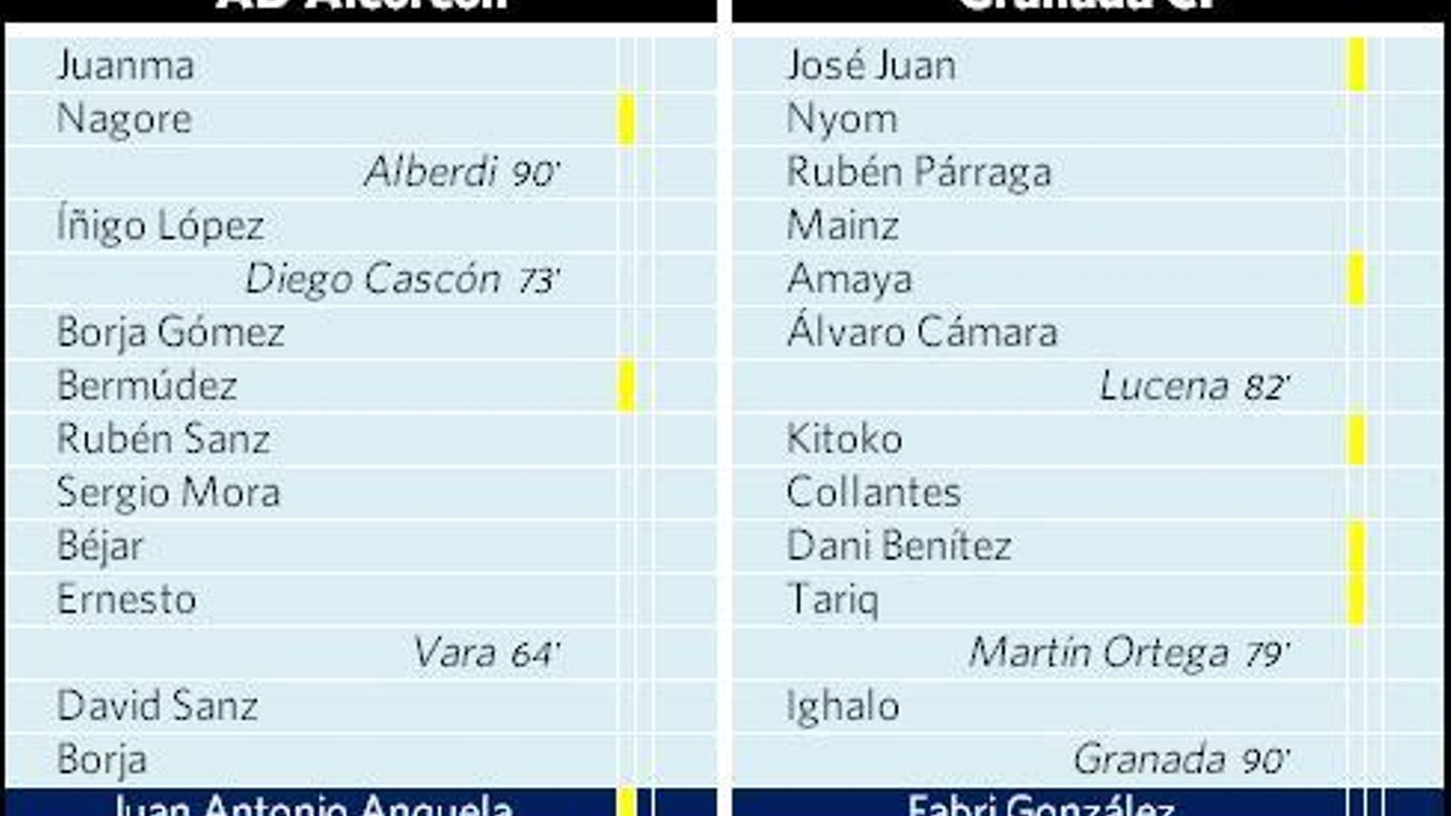 Décimo ascenso del Granada CF