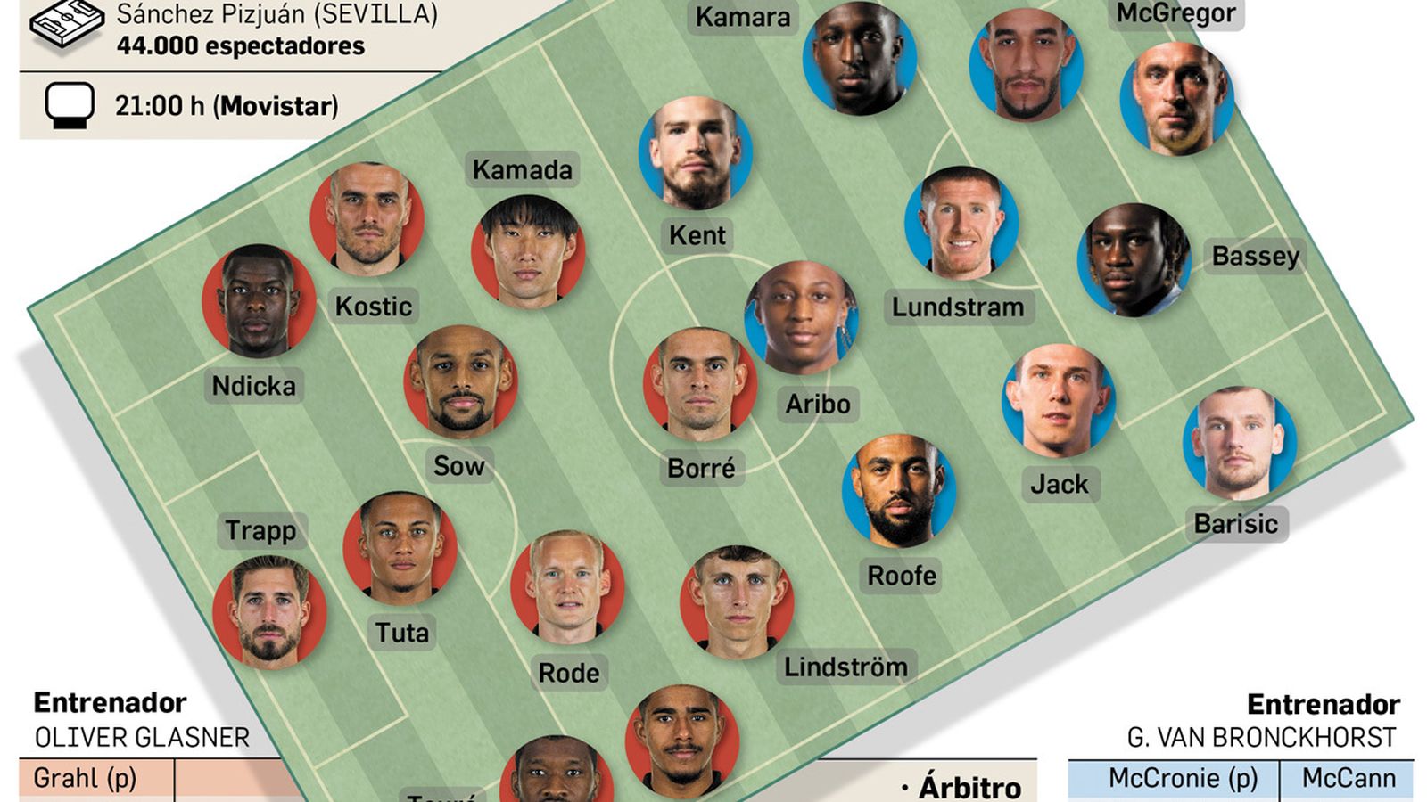 Las alineaciones de la final de la Europa League.