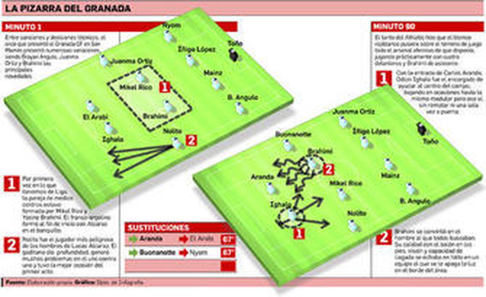 Ighalo trata de controlar ante Mikel San José.