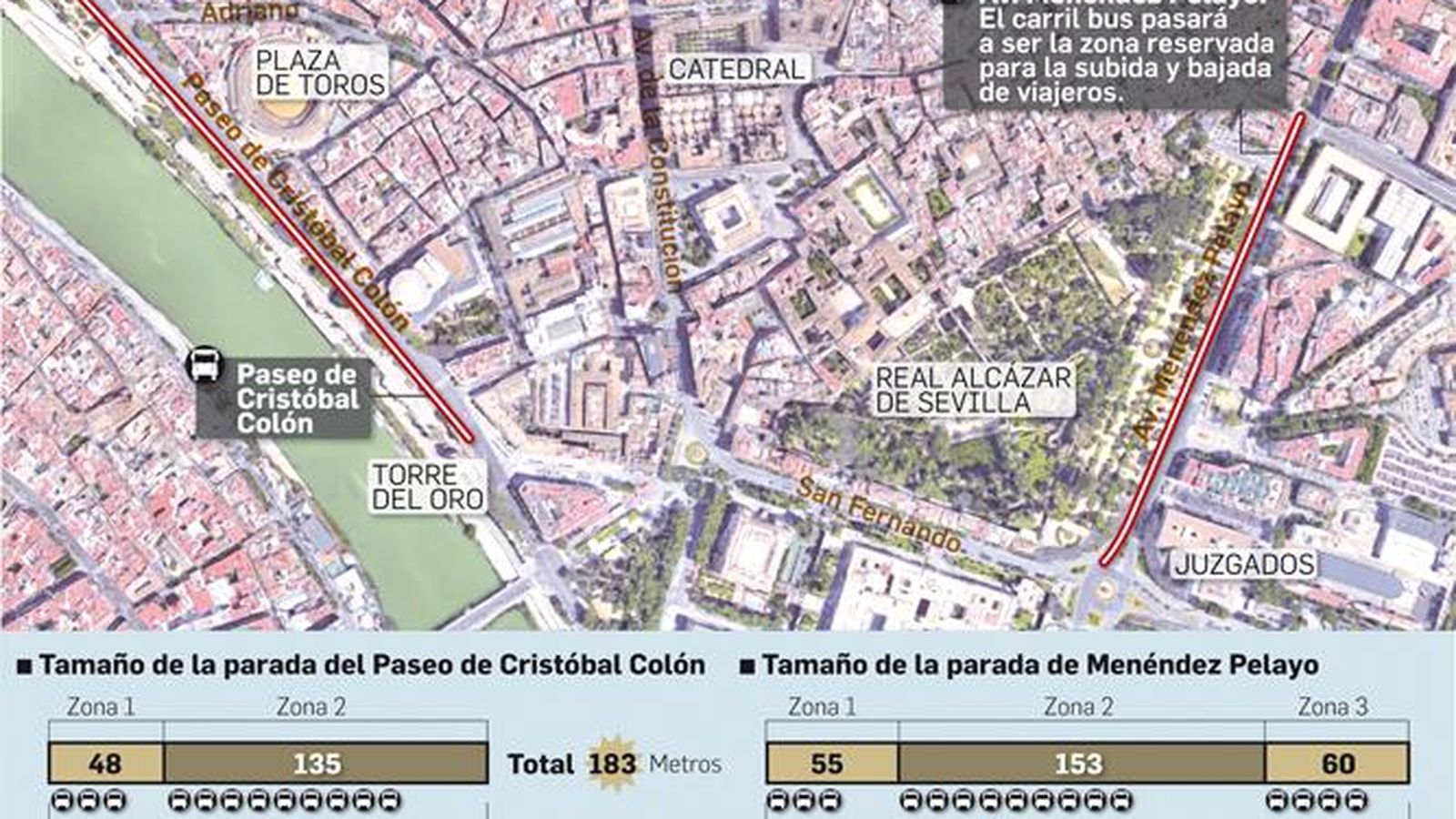 Infografía de los nuevos estacionamientos para buses y turistas