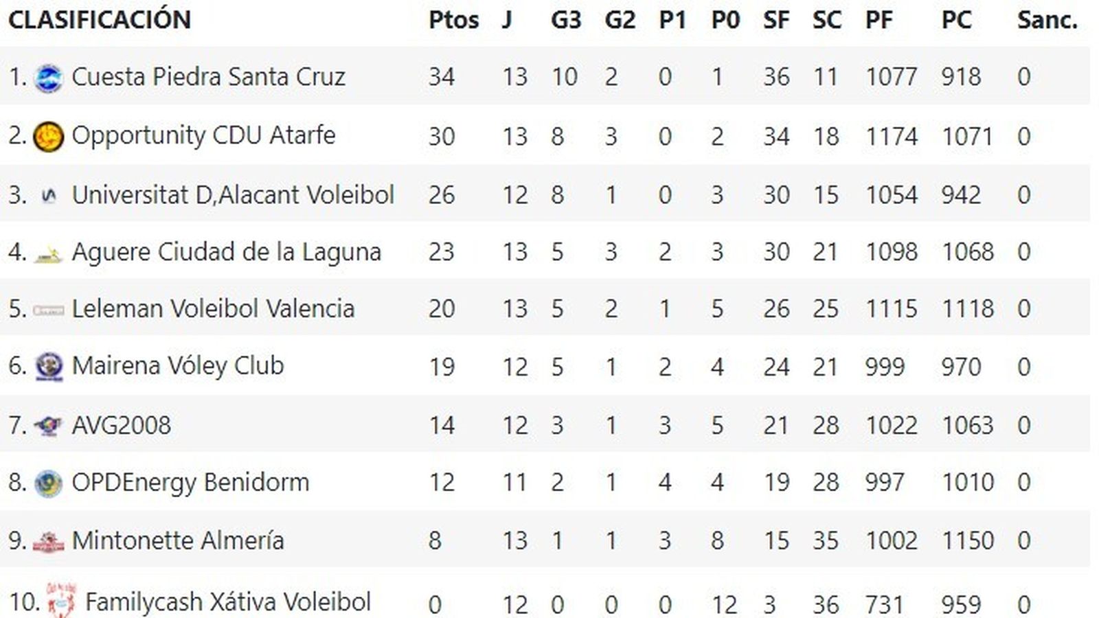 Superliga femenina 2