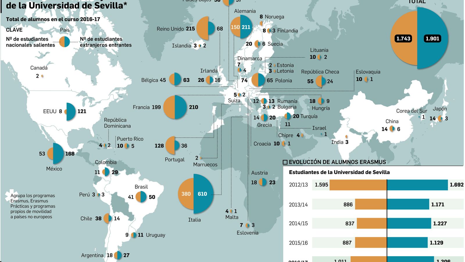 SEVILLAUn destino para estudiar pero no para trabajar