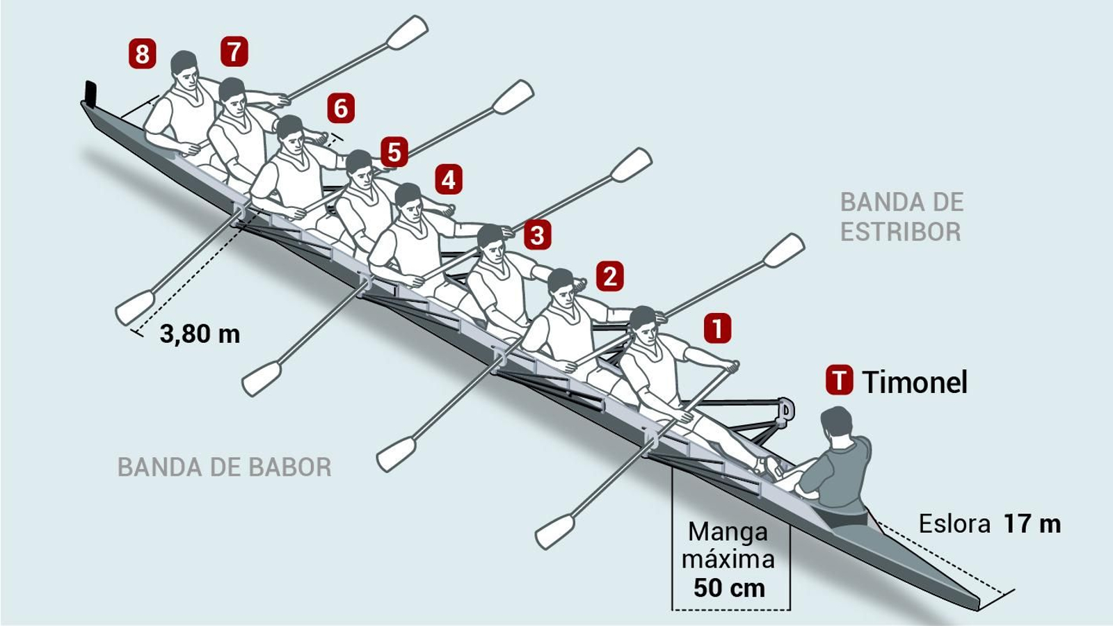 Regata Sevilla-Betis