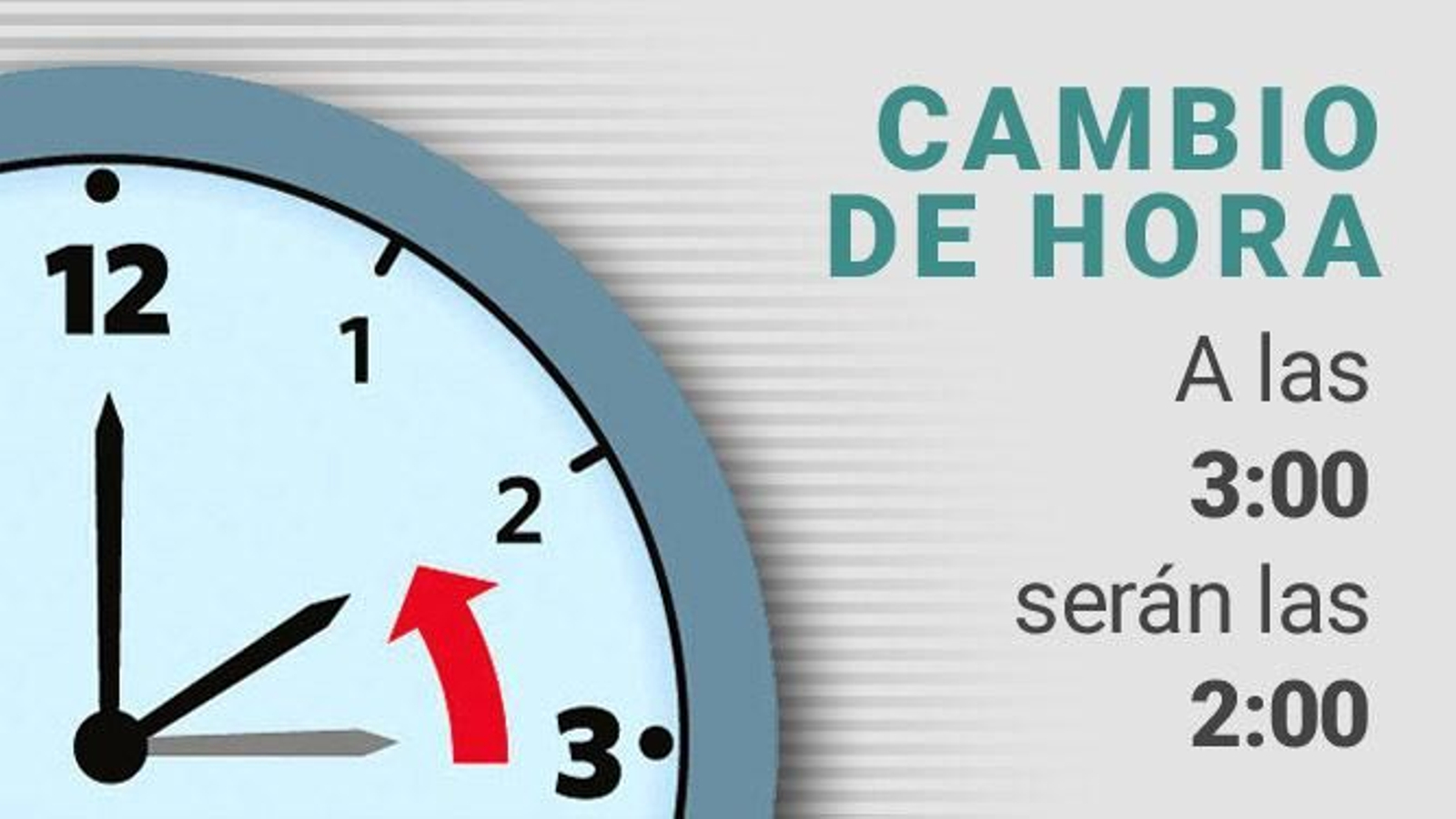 Cambio de hora al horario de invierno.