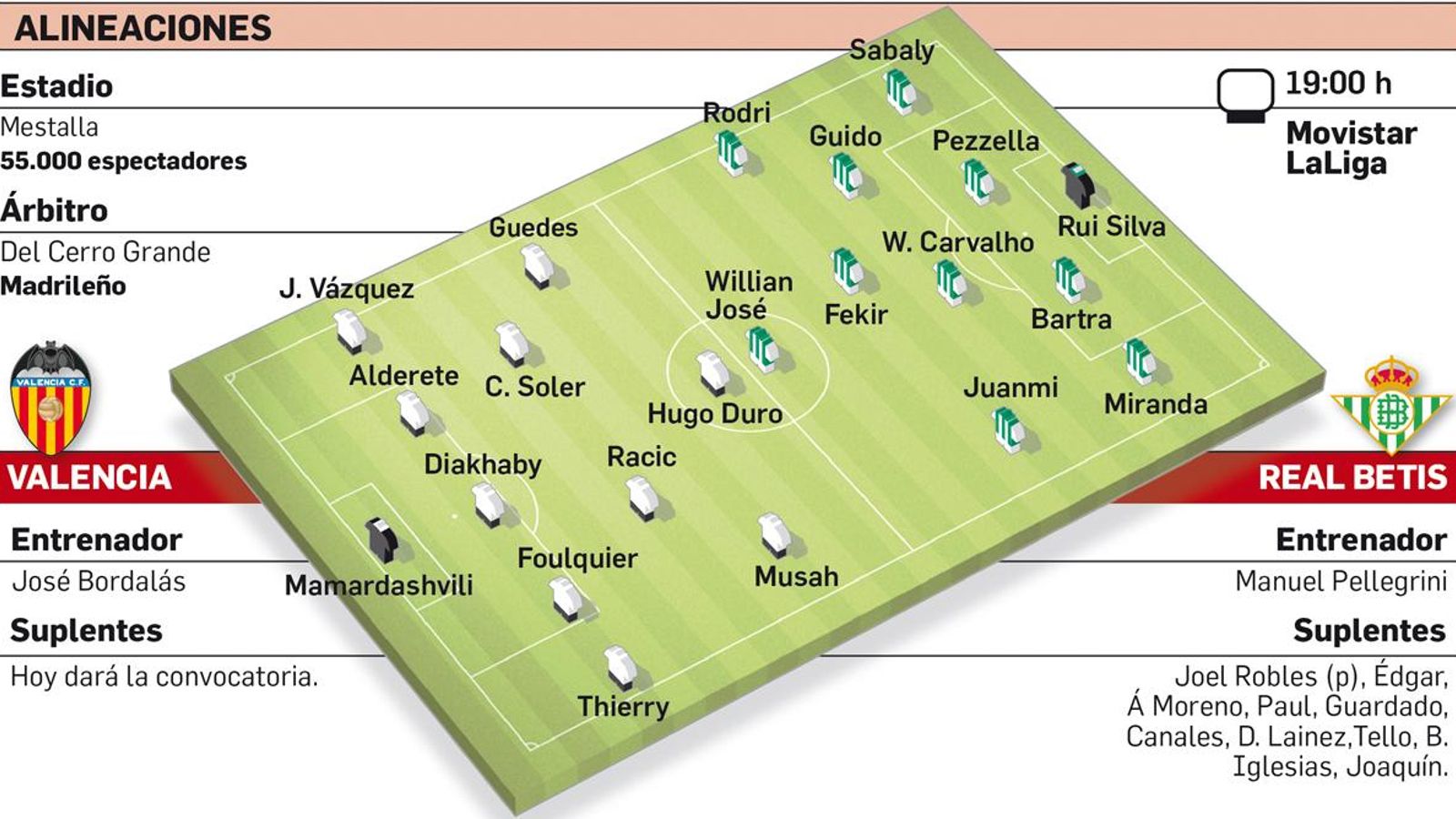Alineaciones probables.