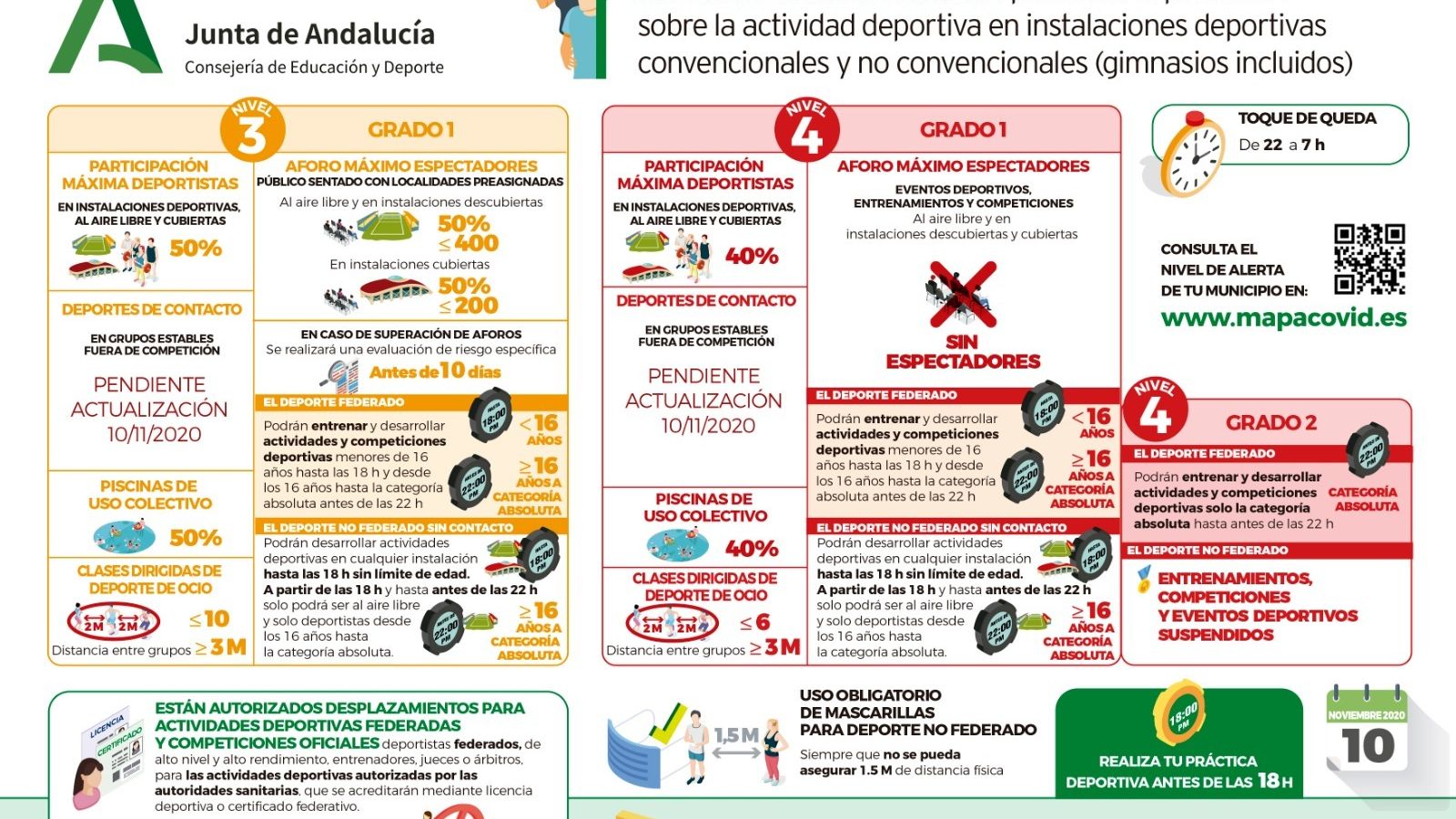 Normas en los niveles 3 y 4 de alerta.