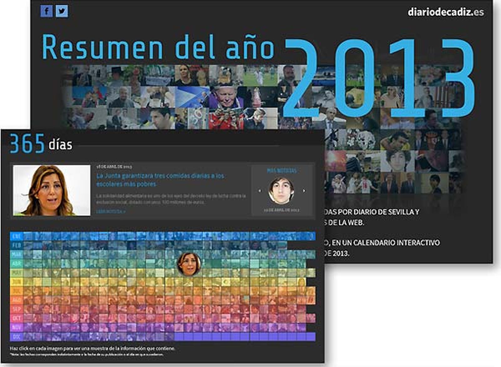 Una hemeroteca interactiva de 2013