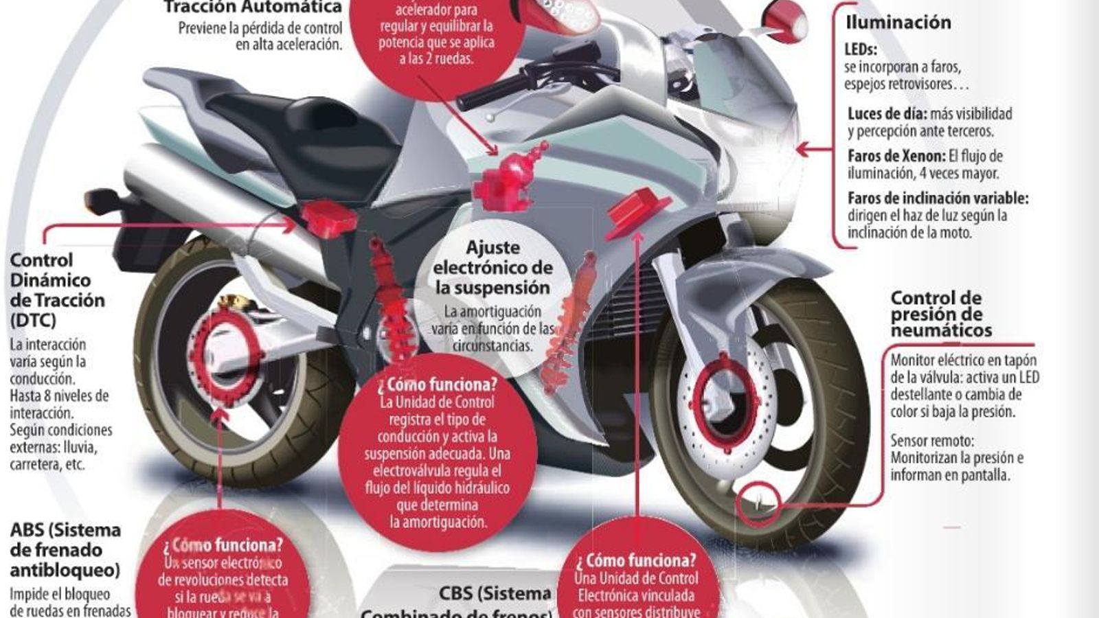 Claves de cuidado de las motos antes de salir de viaje Claves de cuidado de las motos antes de salir de viaje