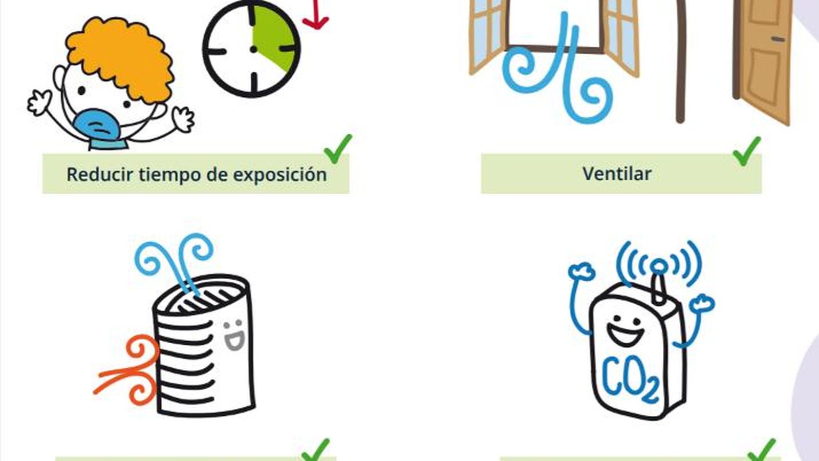 Guía para ventilar las aulas correctamente