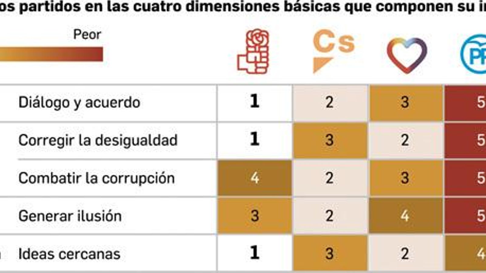 Imagen de los partidos. Fuente: Metroscopia. Imagen de los partidos. Fuente: Metroscopia.