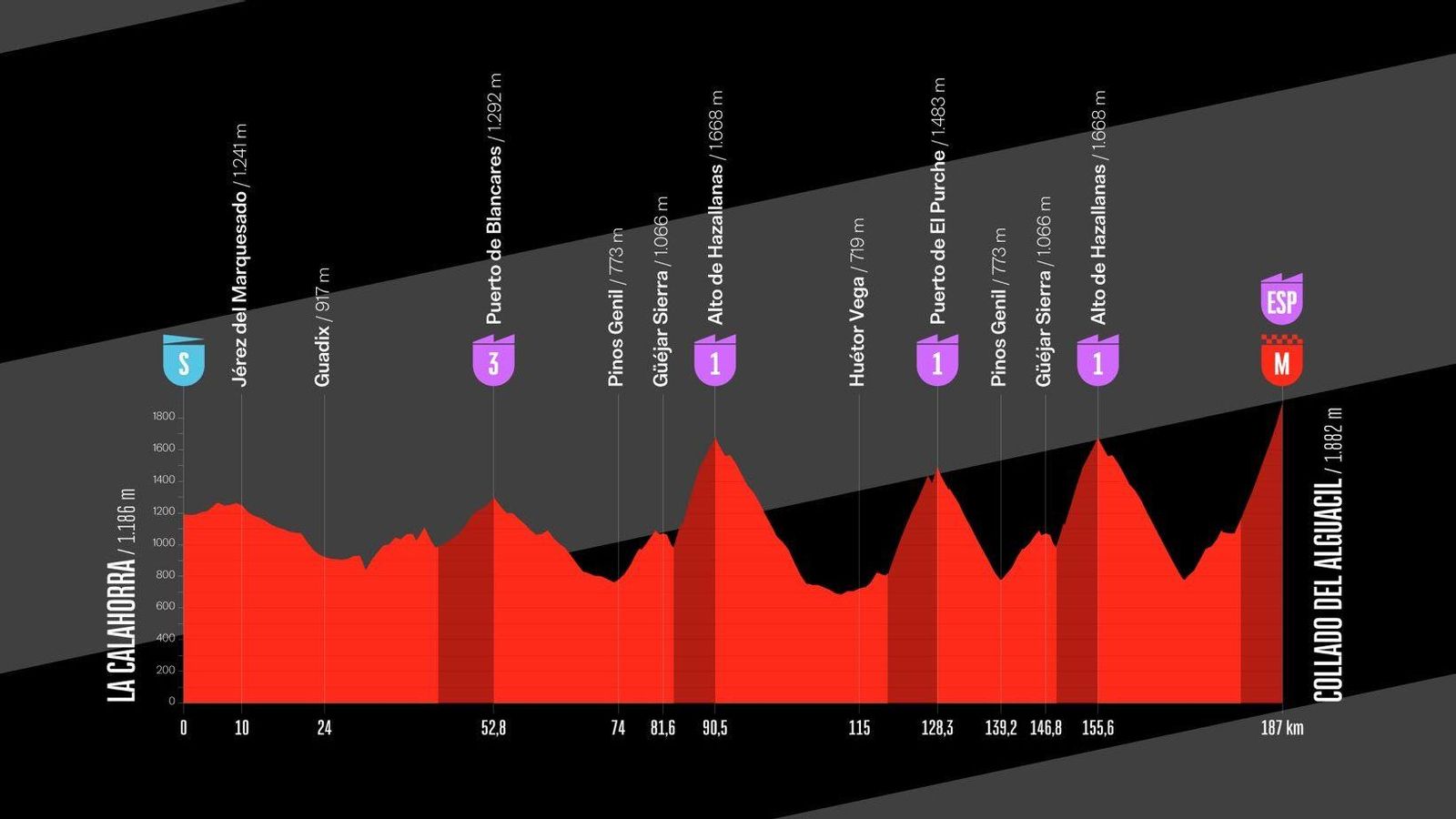 Etapa 20 de La Vuelta en Granada