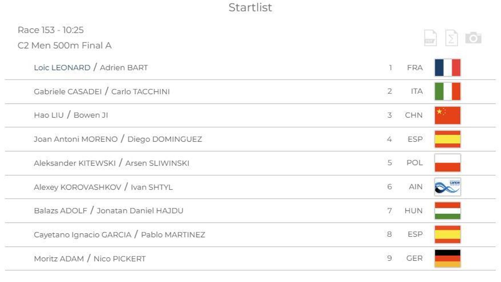 Los participantes en la final de la Copa del Mundo.