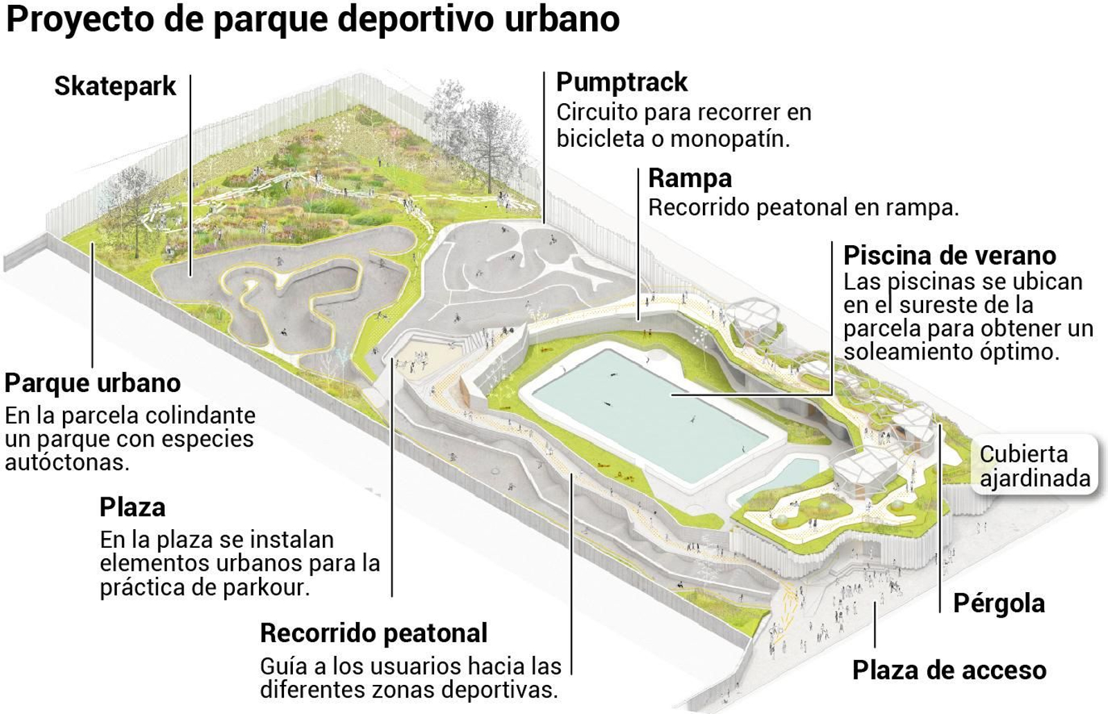 Proyecto de parque deportivo urbano en La Algaba