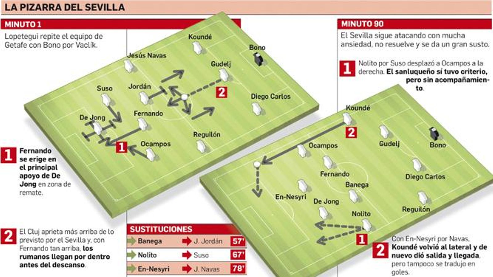 Departamento de Infografía