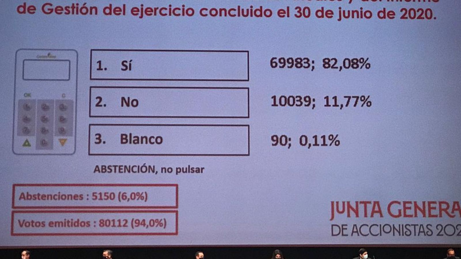 Carátula con la votación de las cuentas.