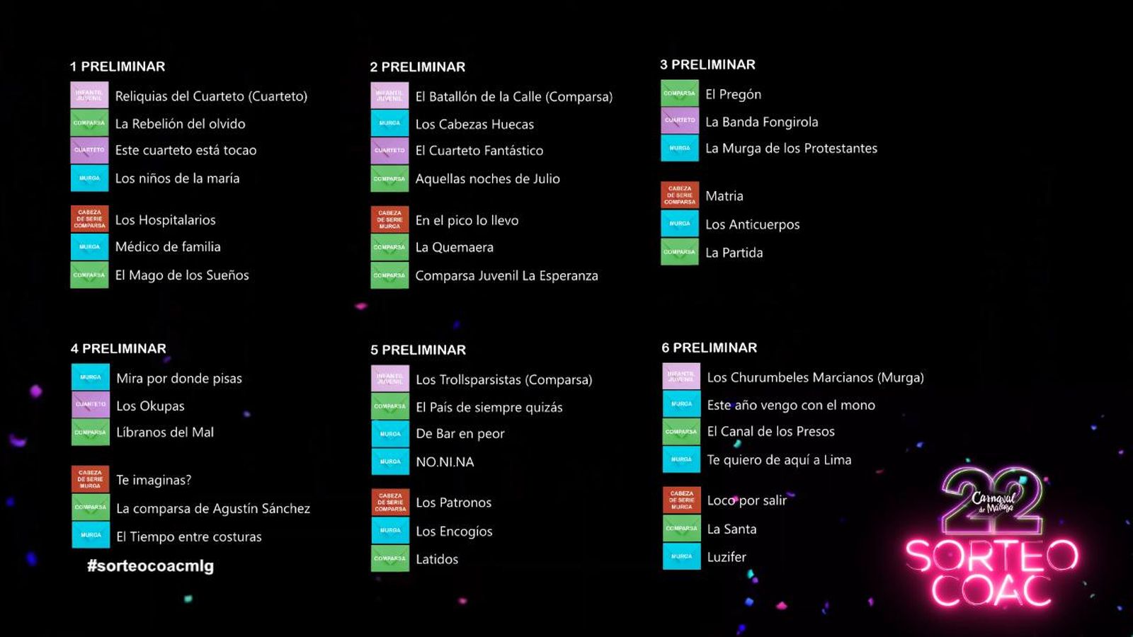 Orden de actuación para las preliminares del Carnaval de Málaga.