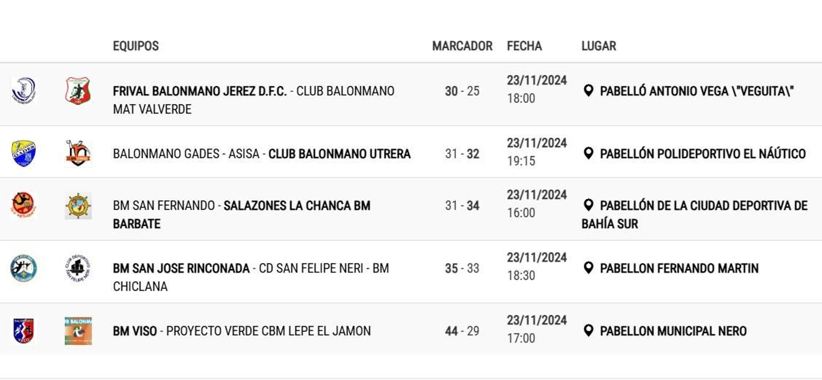 Resultados de la quinta jornada de liga.