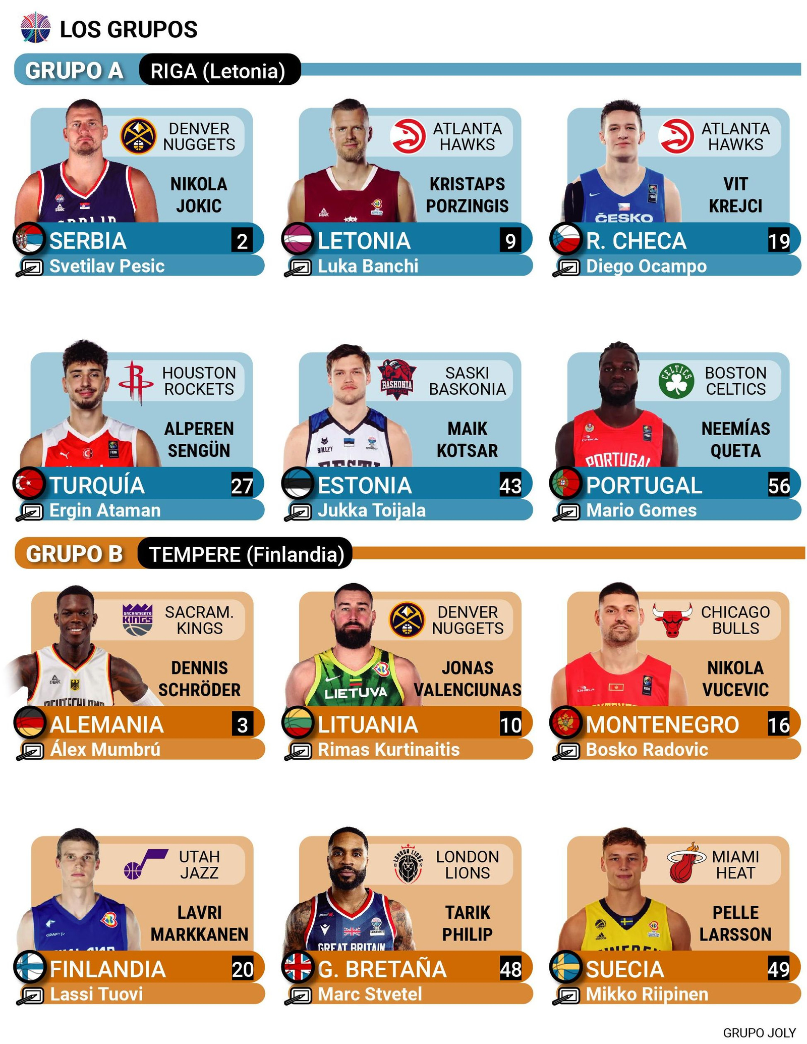 Los grupos del Eurobásket