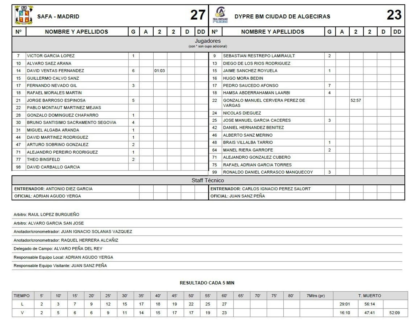 Acta del Safa Madrid-BM Ciudad de Algeciras