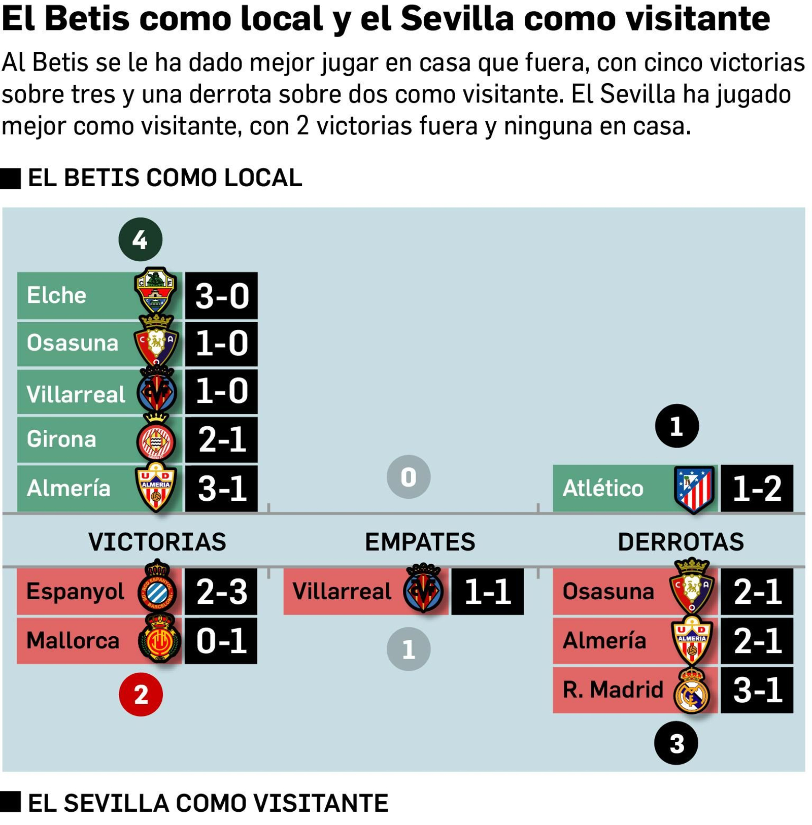 Departamento de Infografía