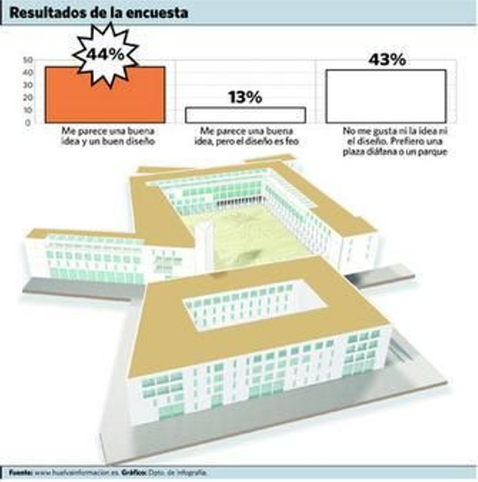 Plaza Mayor, Huelva dividida