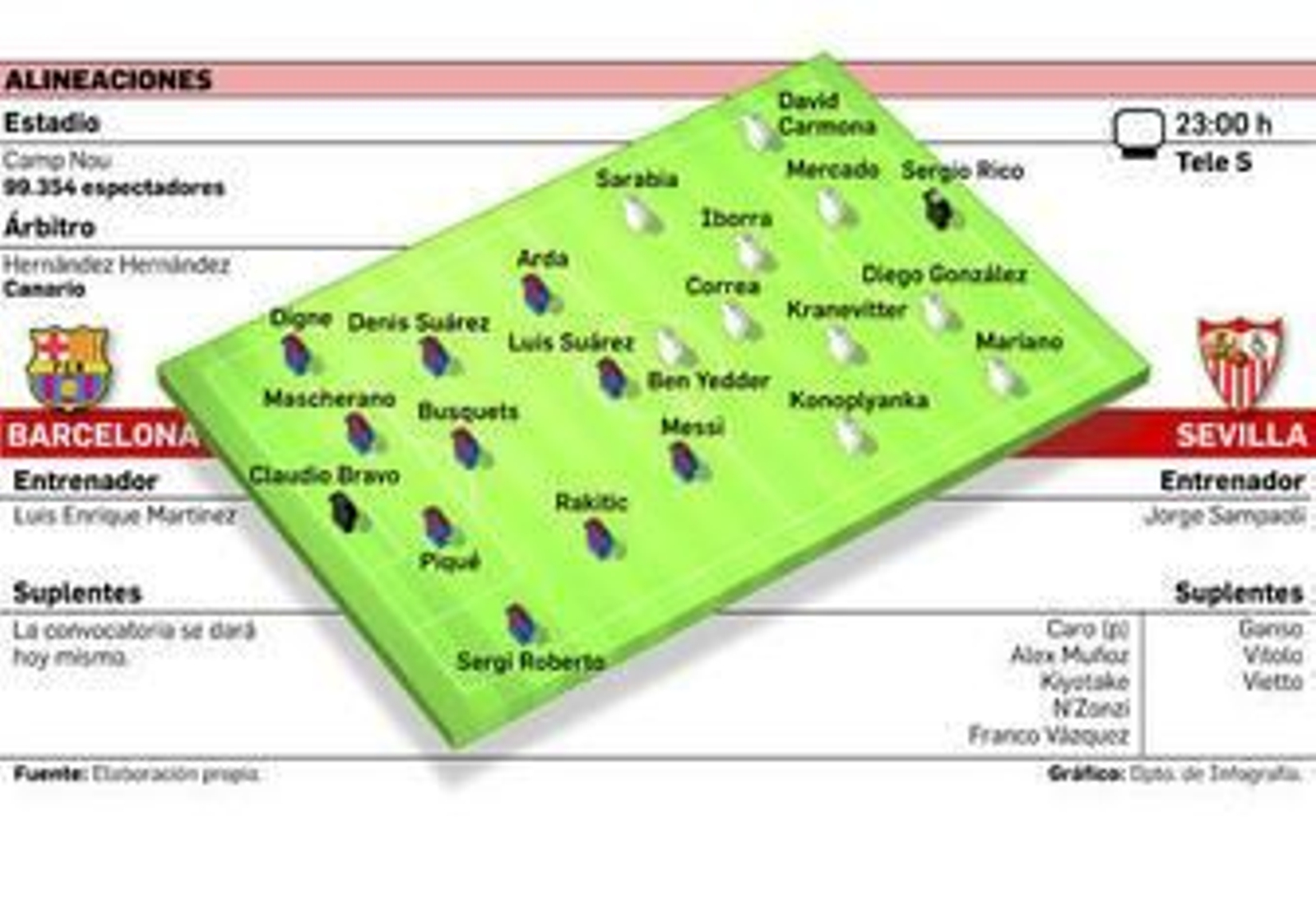 El entrenador argentino Jorge Sampaoli alecciona a la plantilla sevillista.