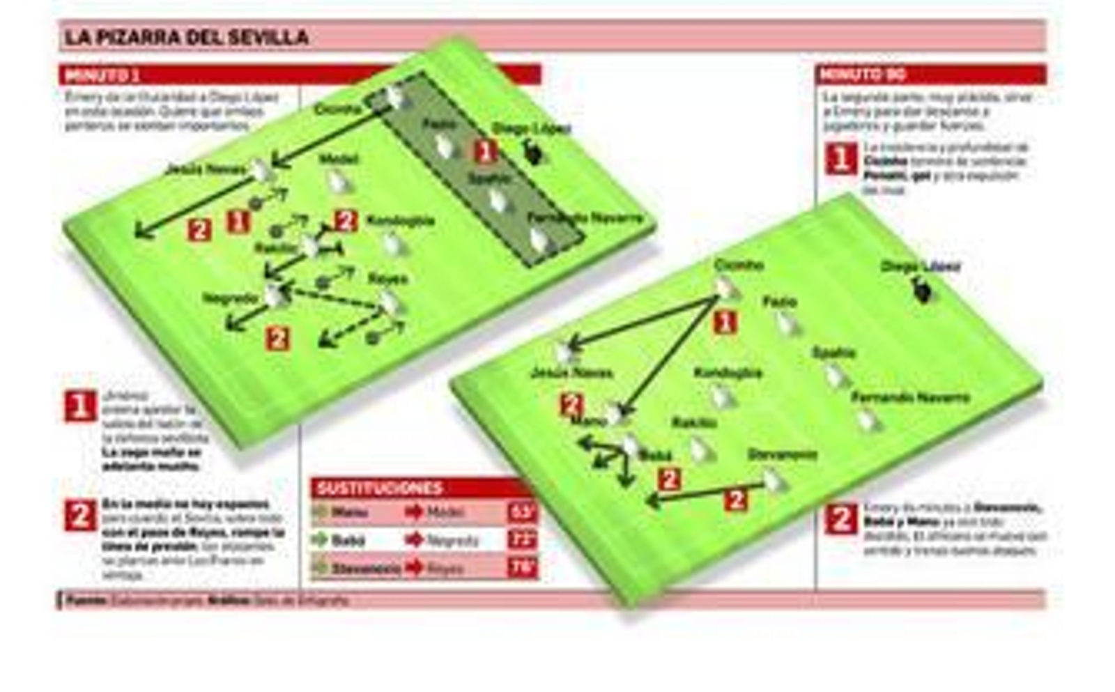 Cómo irrumpir desde atrás