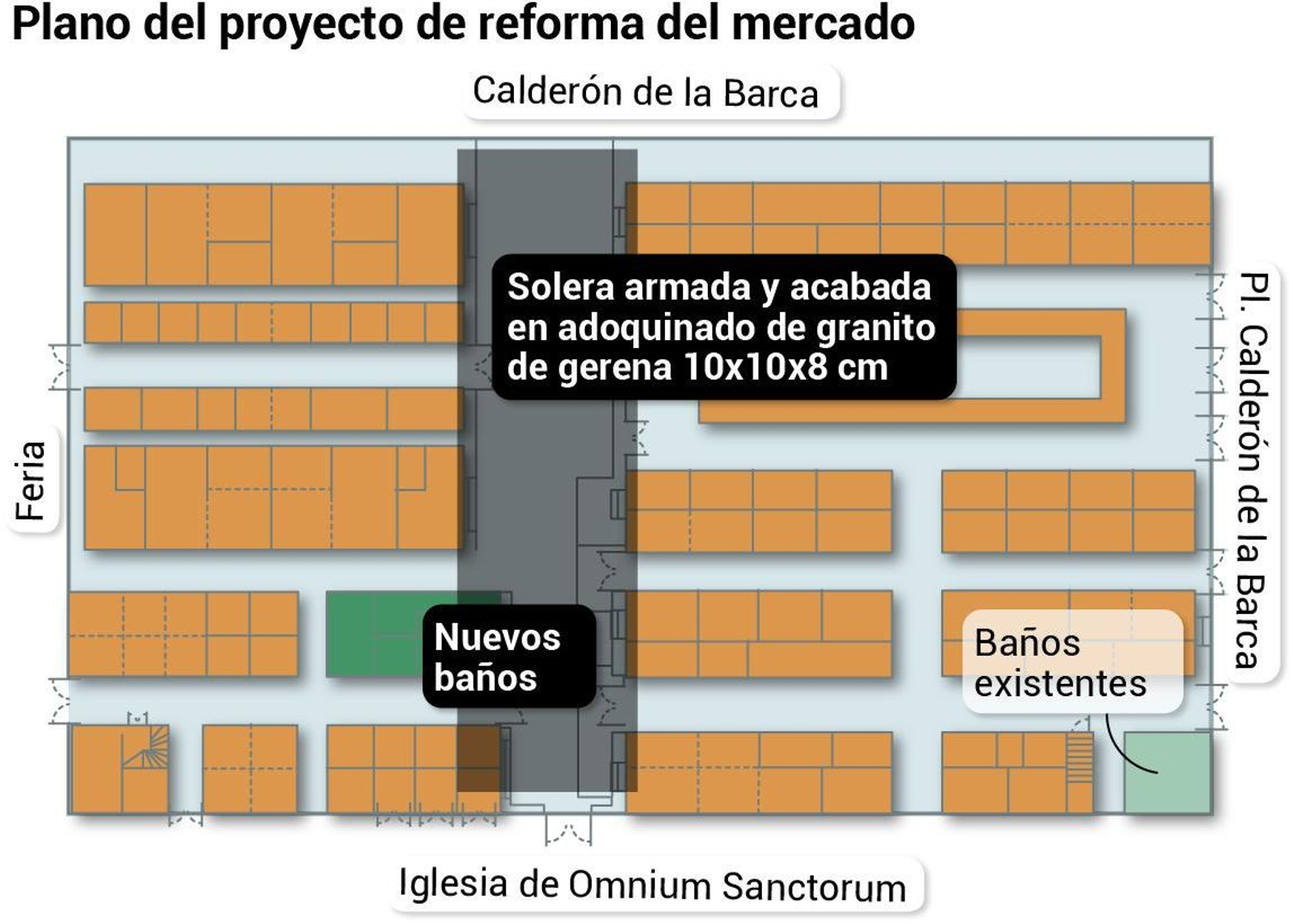 Plano del proyecto de reforma del mercado de la calle Feria. Fuente: Gerencia de Urbanismo