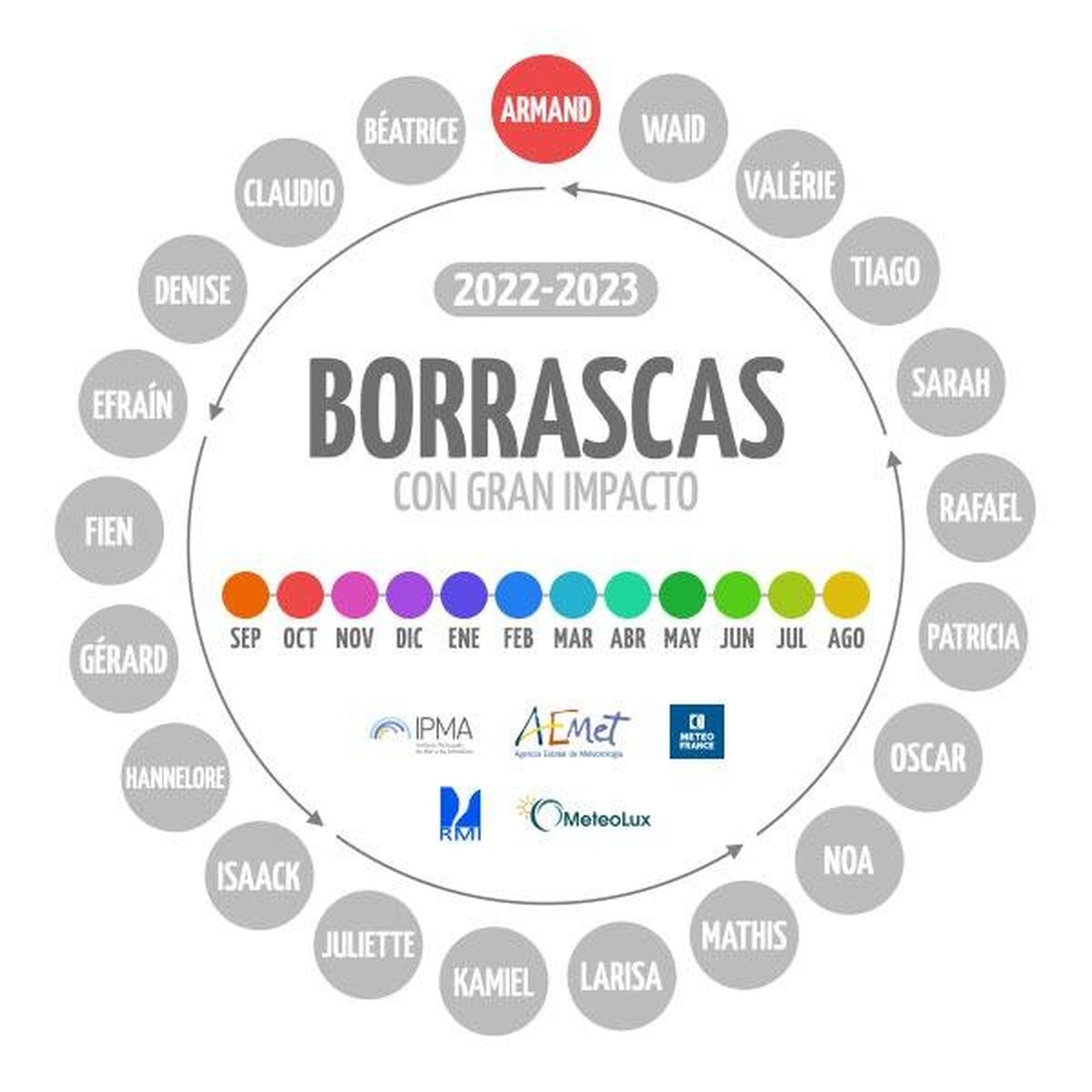 Así se llamarán las borrascas de 2022/2023