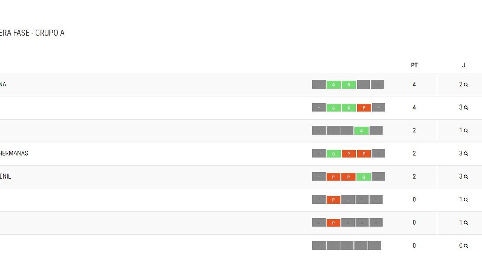 Primera División Femenina Grupo A