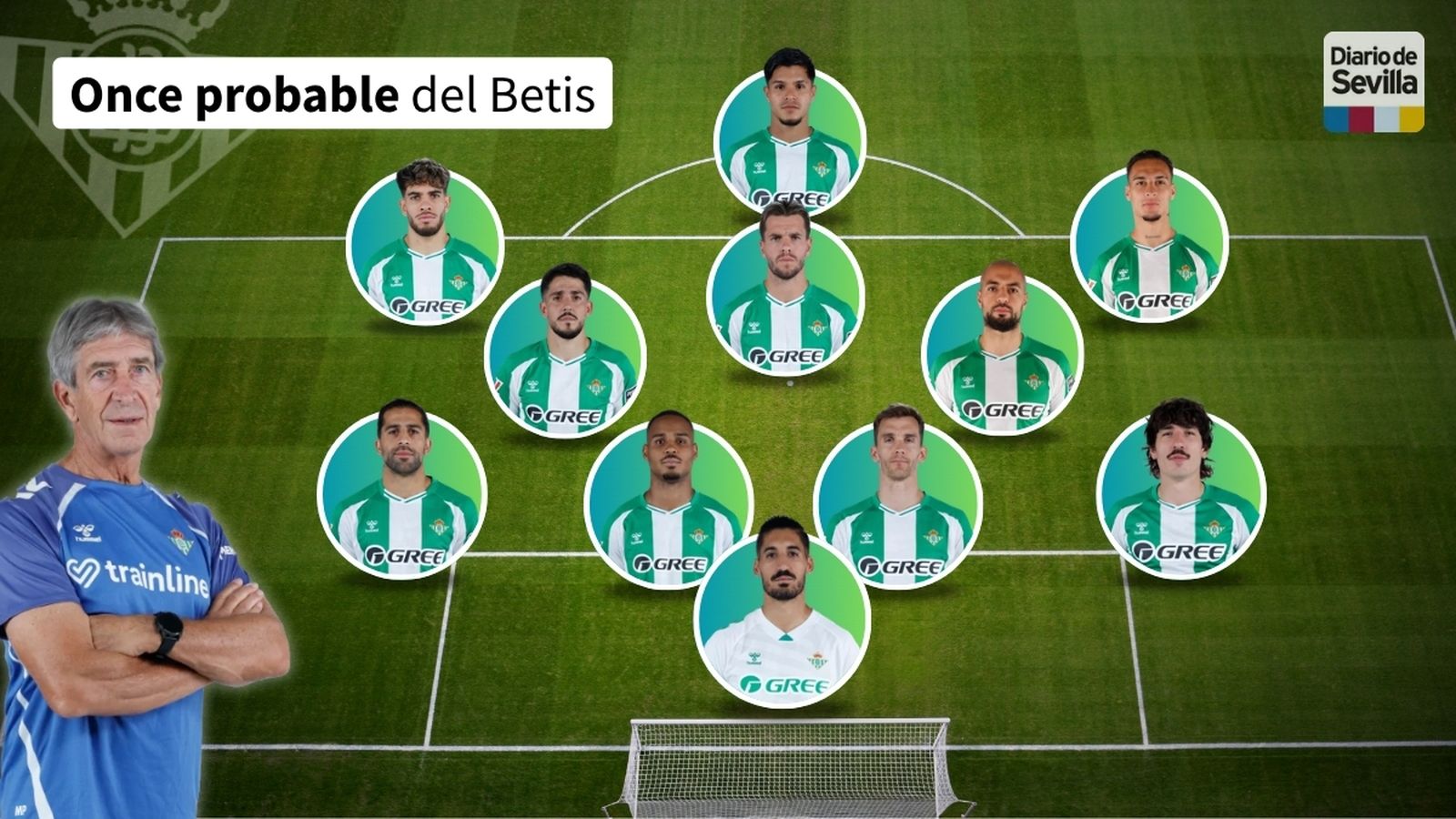 Alineación probable del Betis ante la Real Sociedad: continuidad a lo ...
