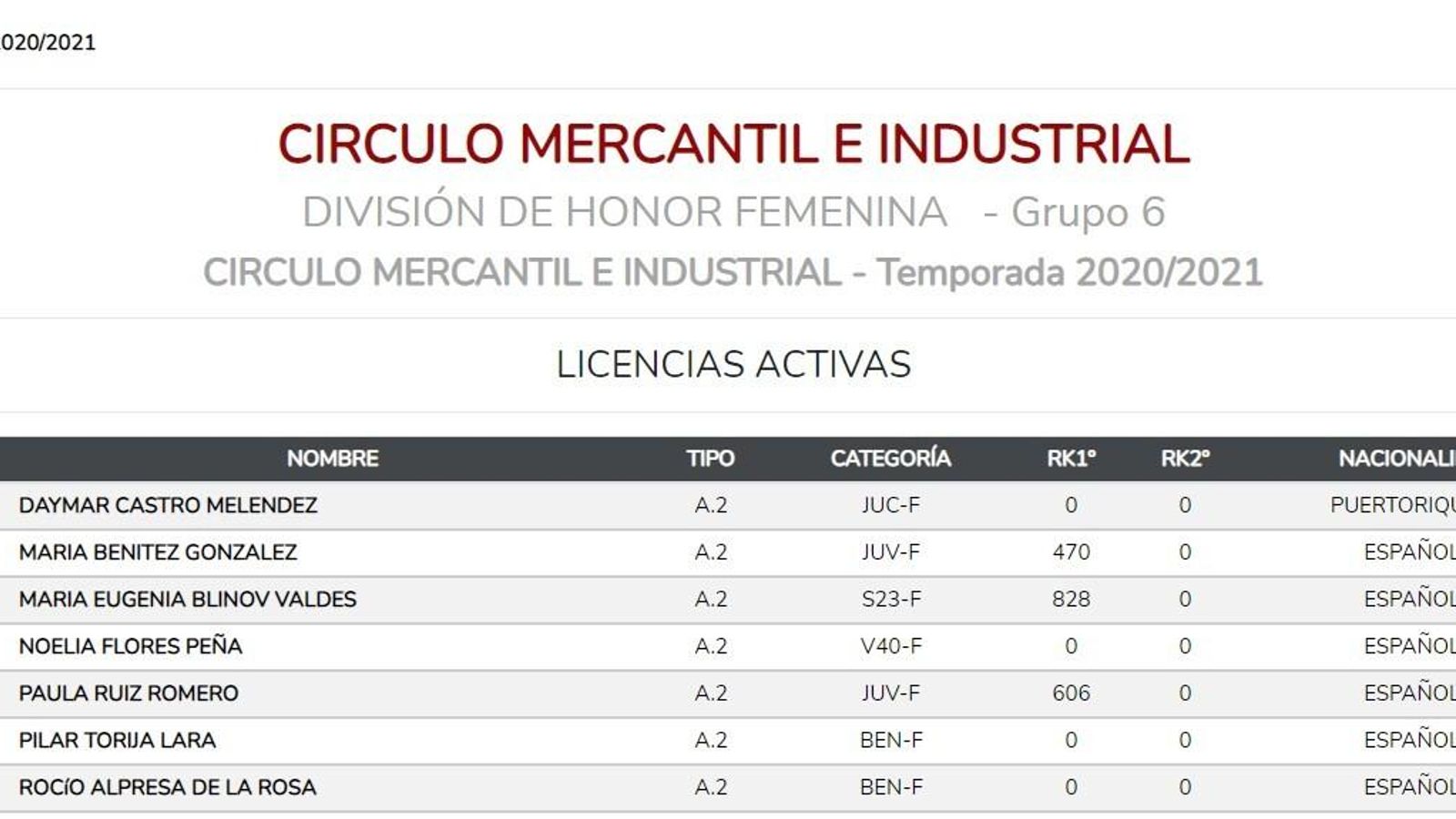 Círculo Mercantil e Industrial femenino