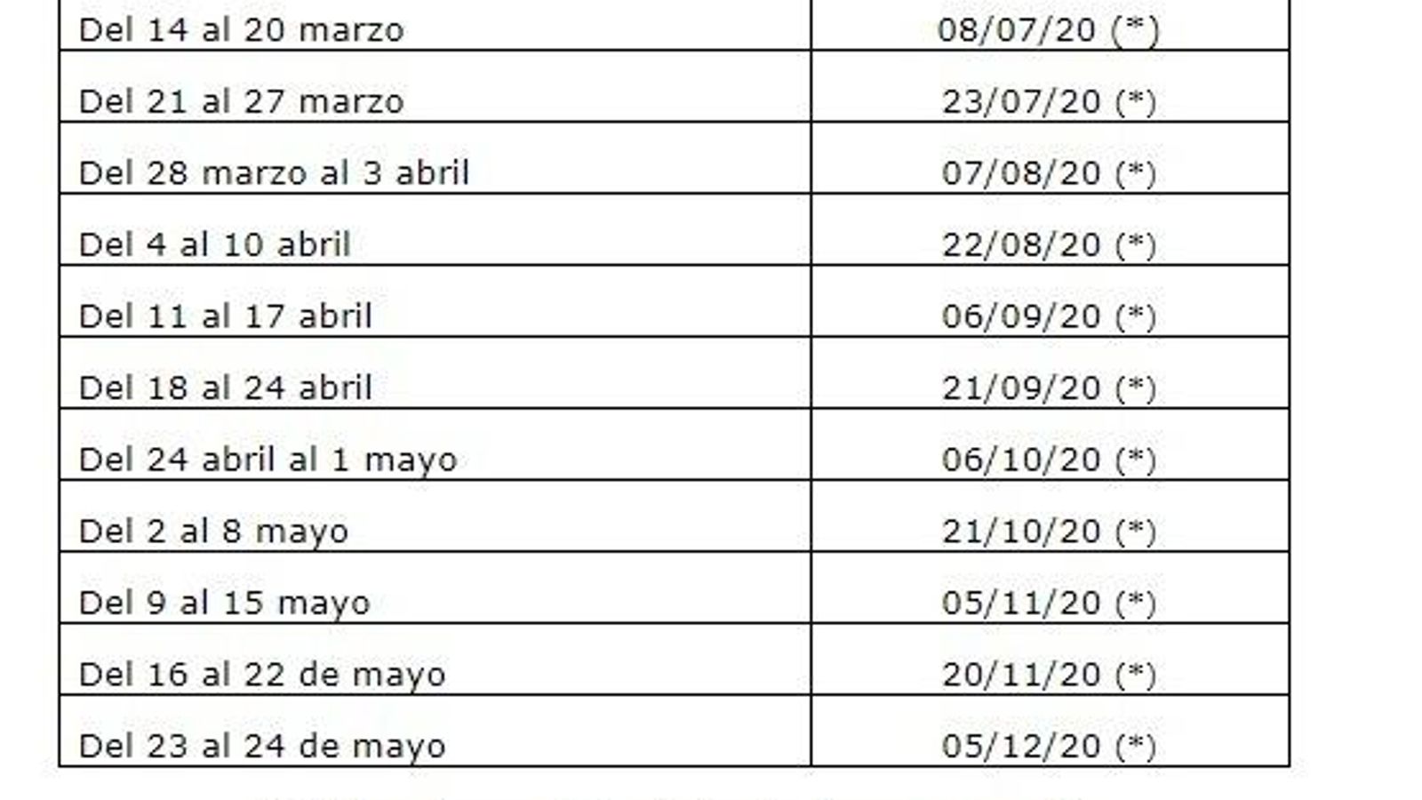 Nuevas fechas ITV