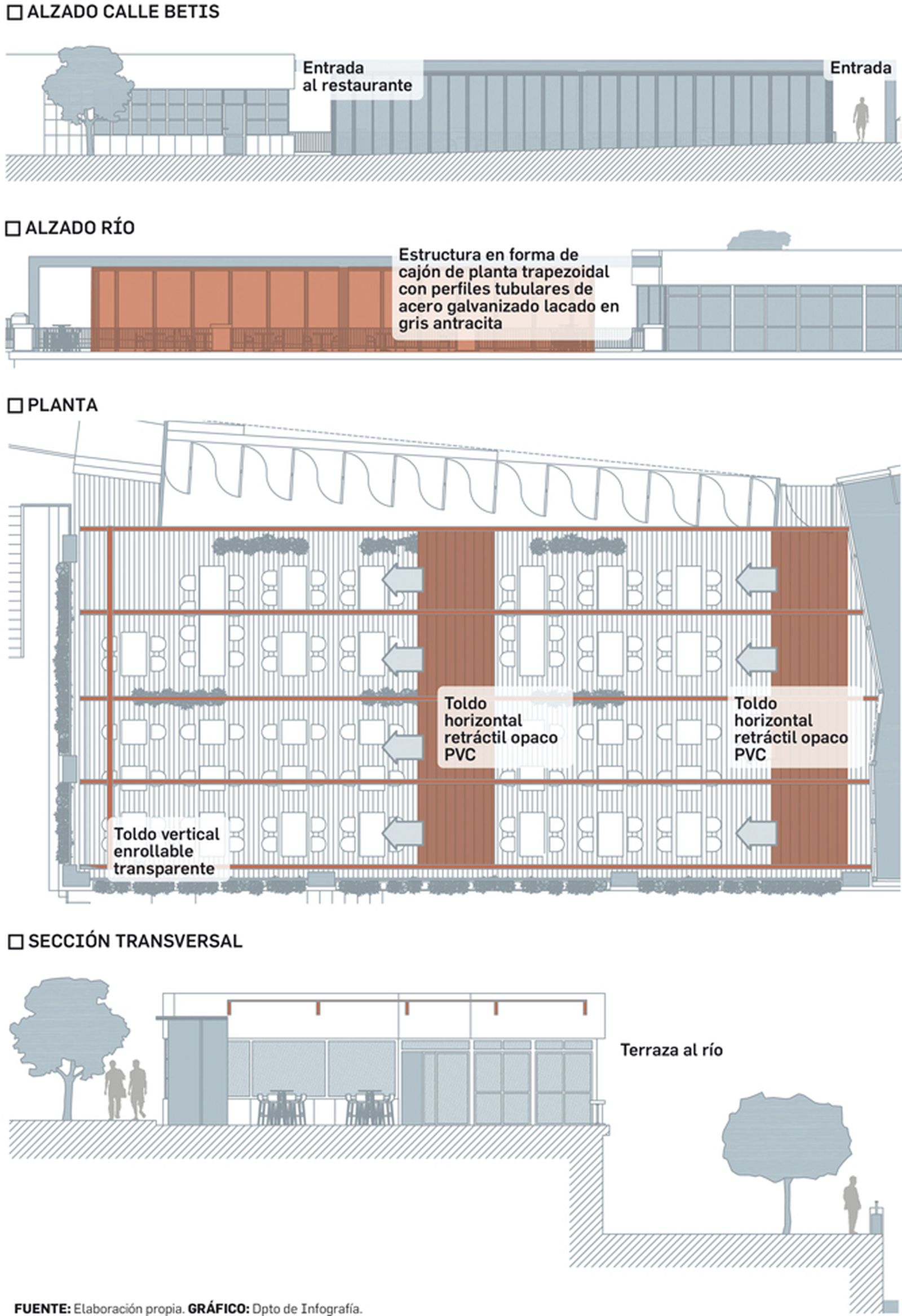 El proyecto de reforma.